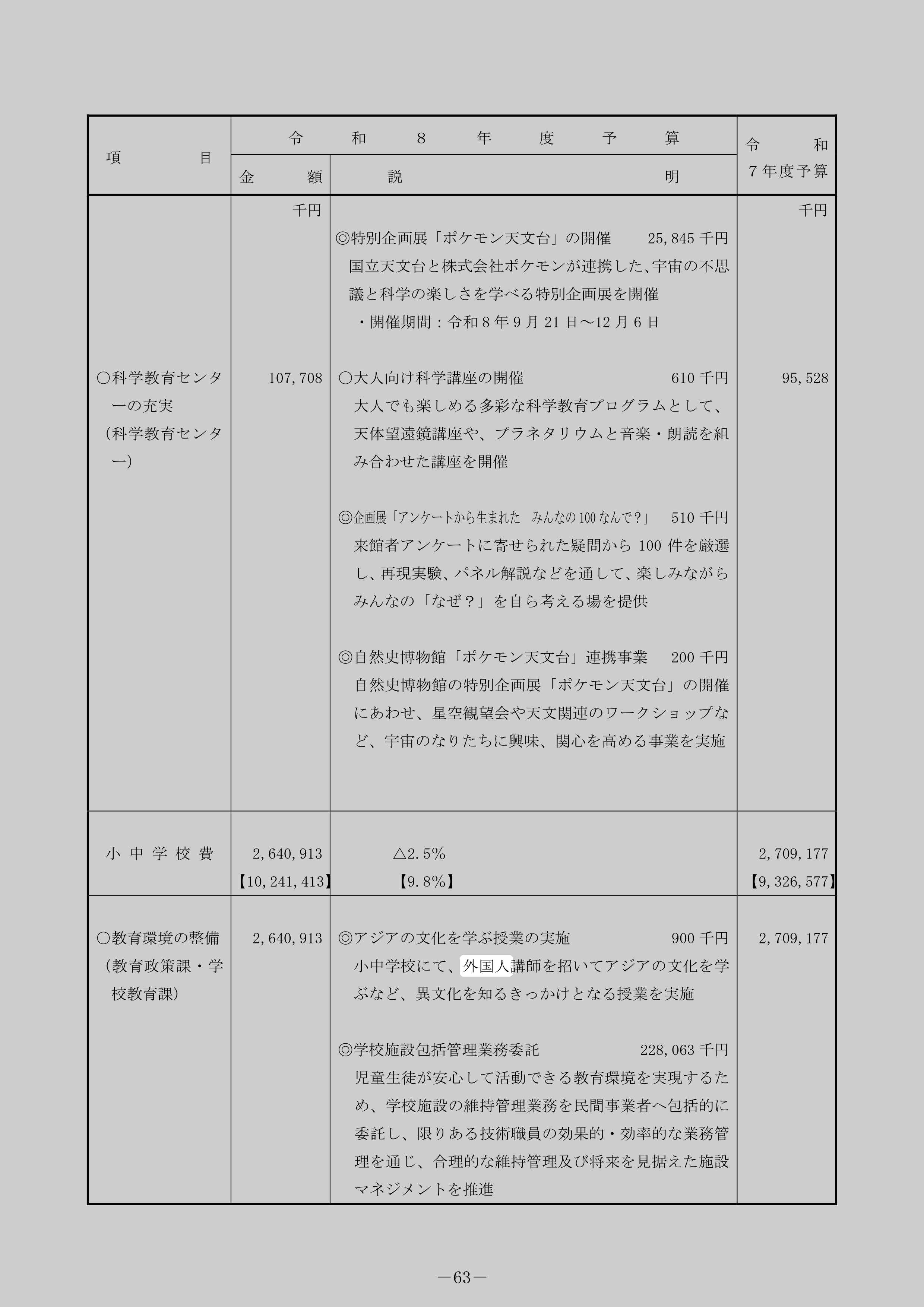 アジアの文化を学ぶ授業の実施のスクリーンショット