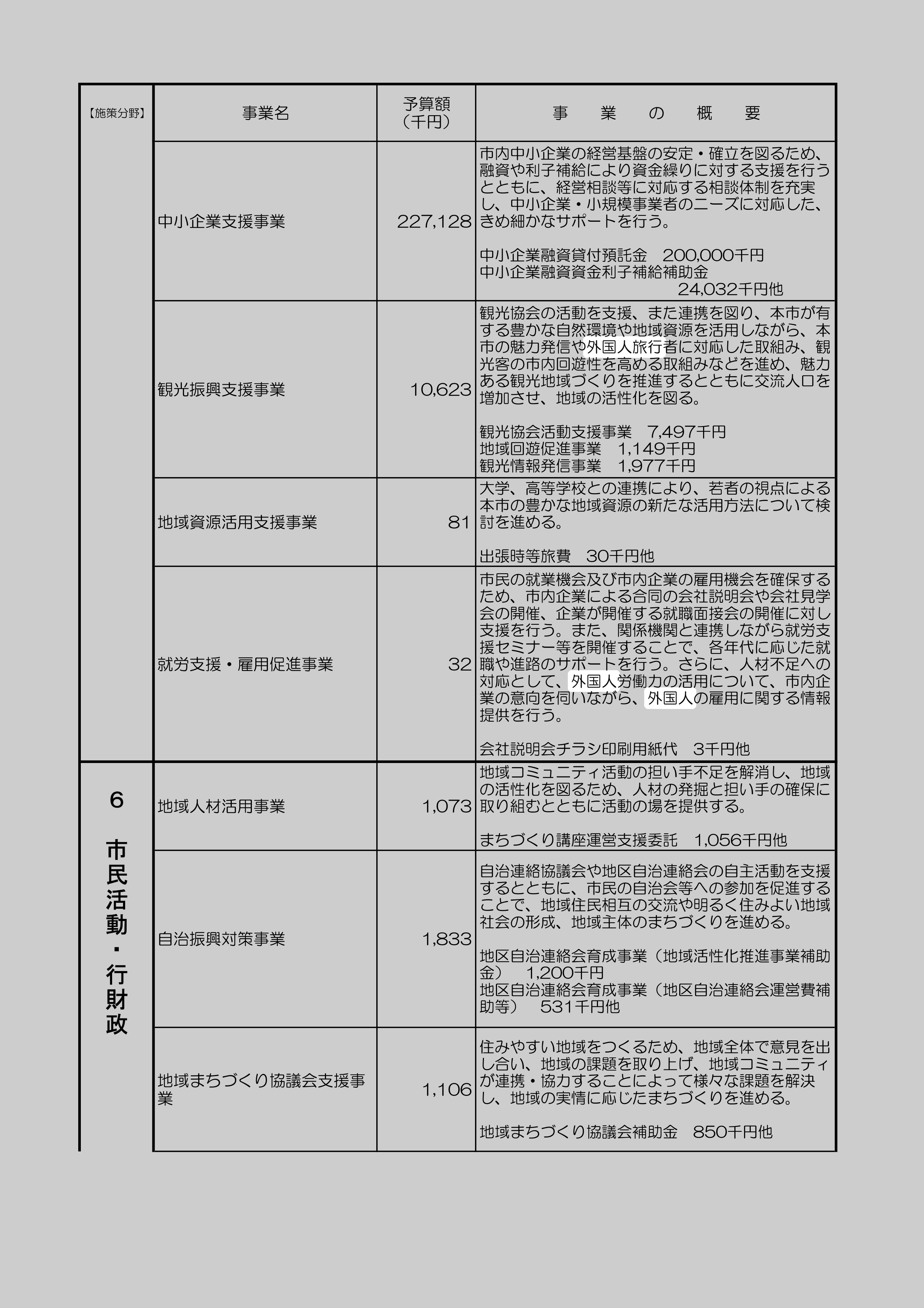 観光振興支援事業のスクリーンショット