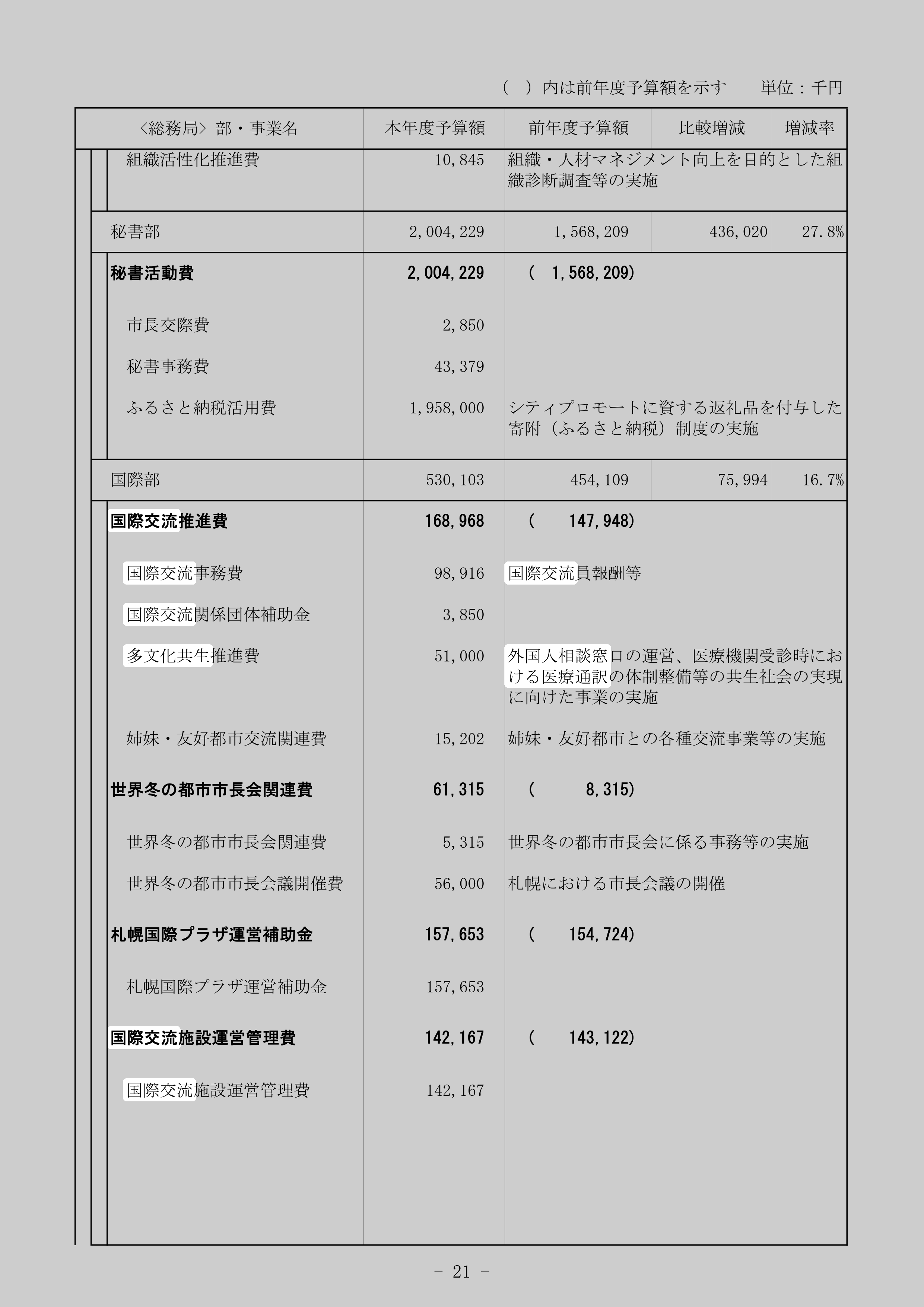 札幌国際プラザ運営補助金の別の記録元のスクリーンショット