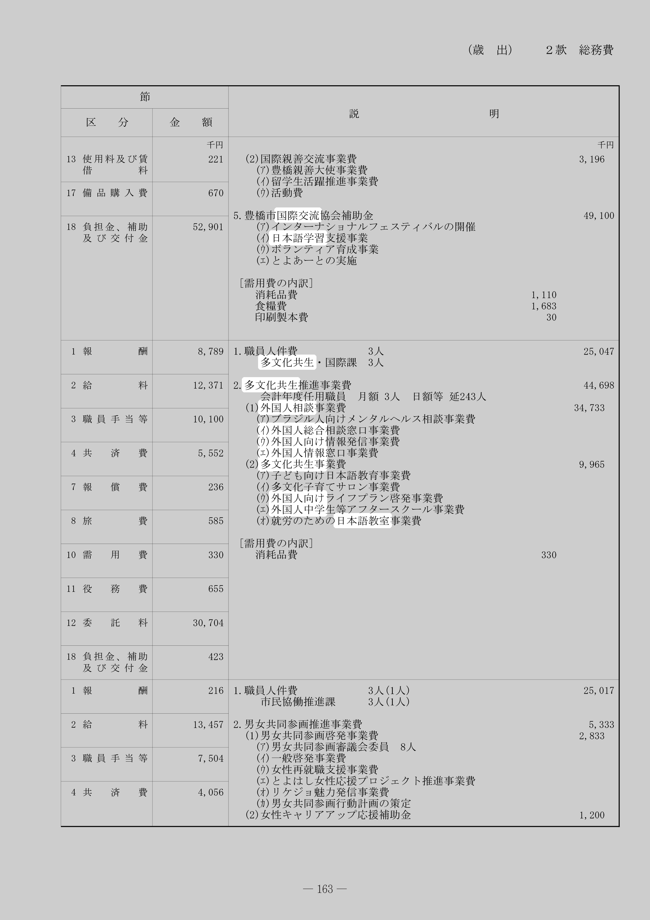 豊橋市国際交流協会補助金のスクリーンショット