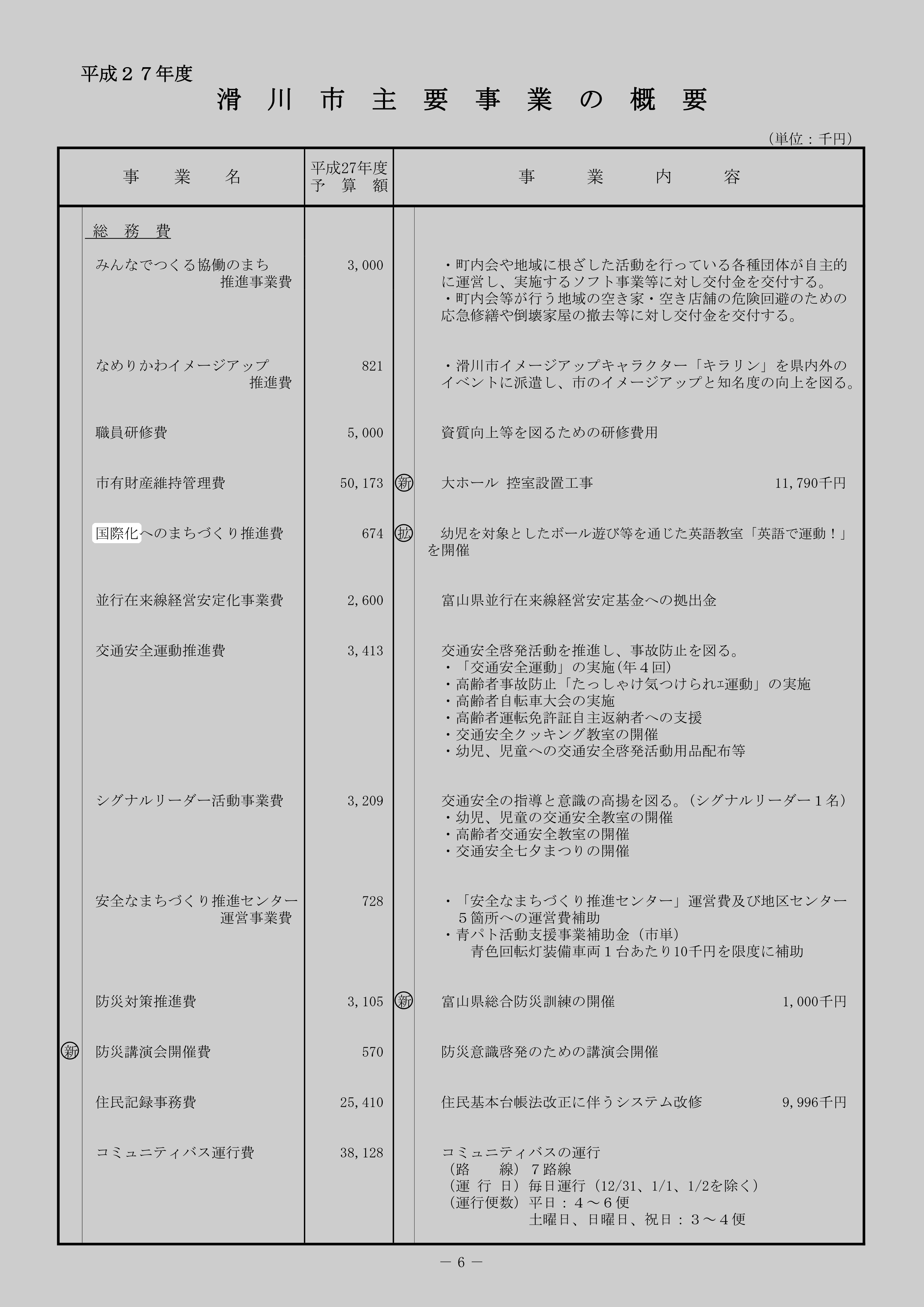 国際化へのまちづくり推進費のスクリーンショット