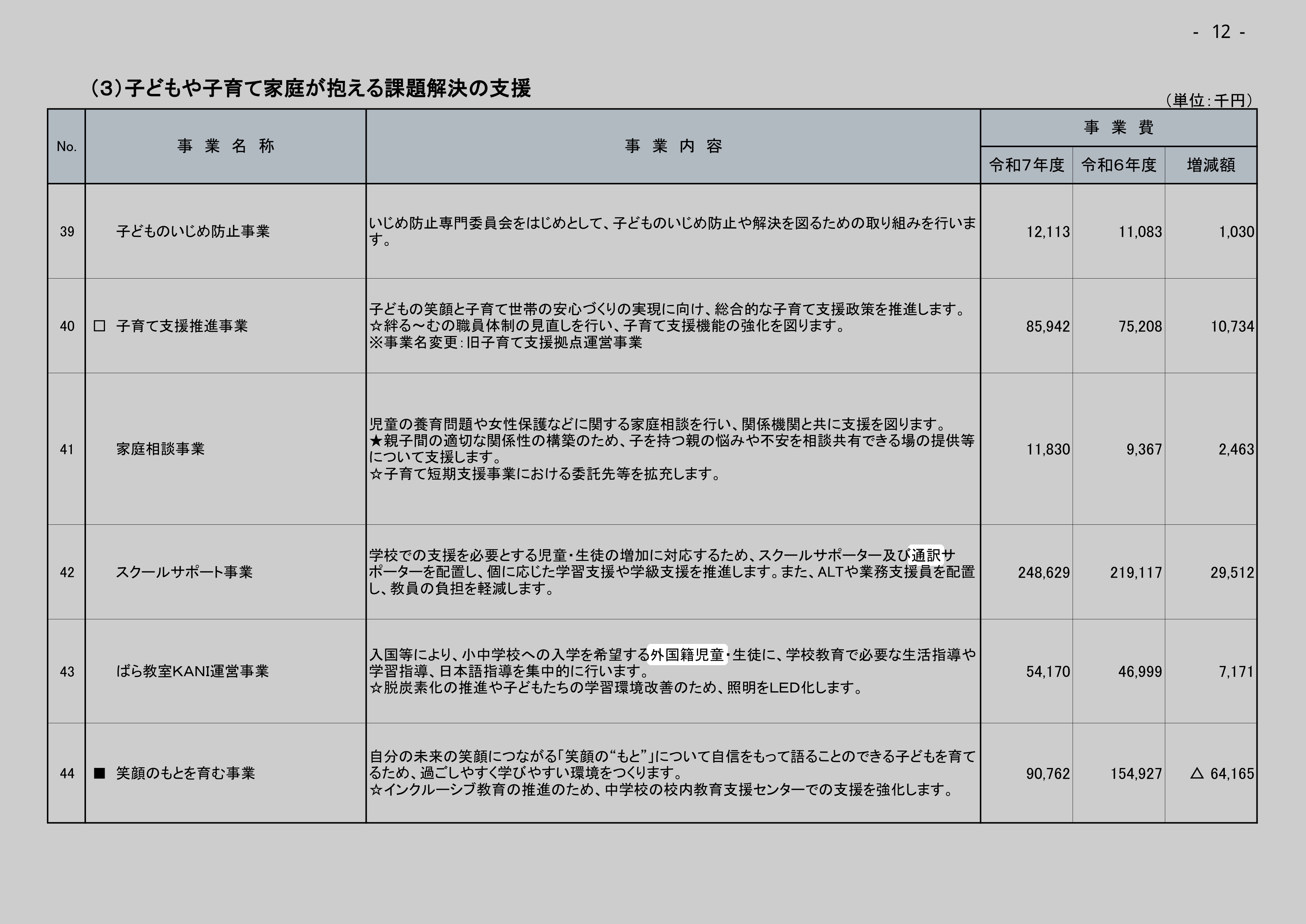 ばら教室KANI運営事業のスクリーンショット