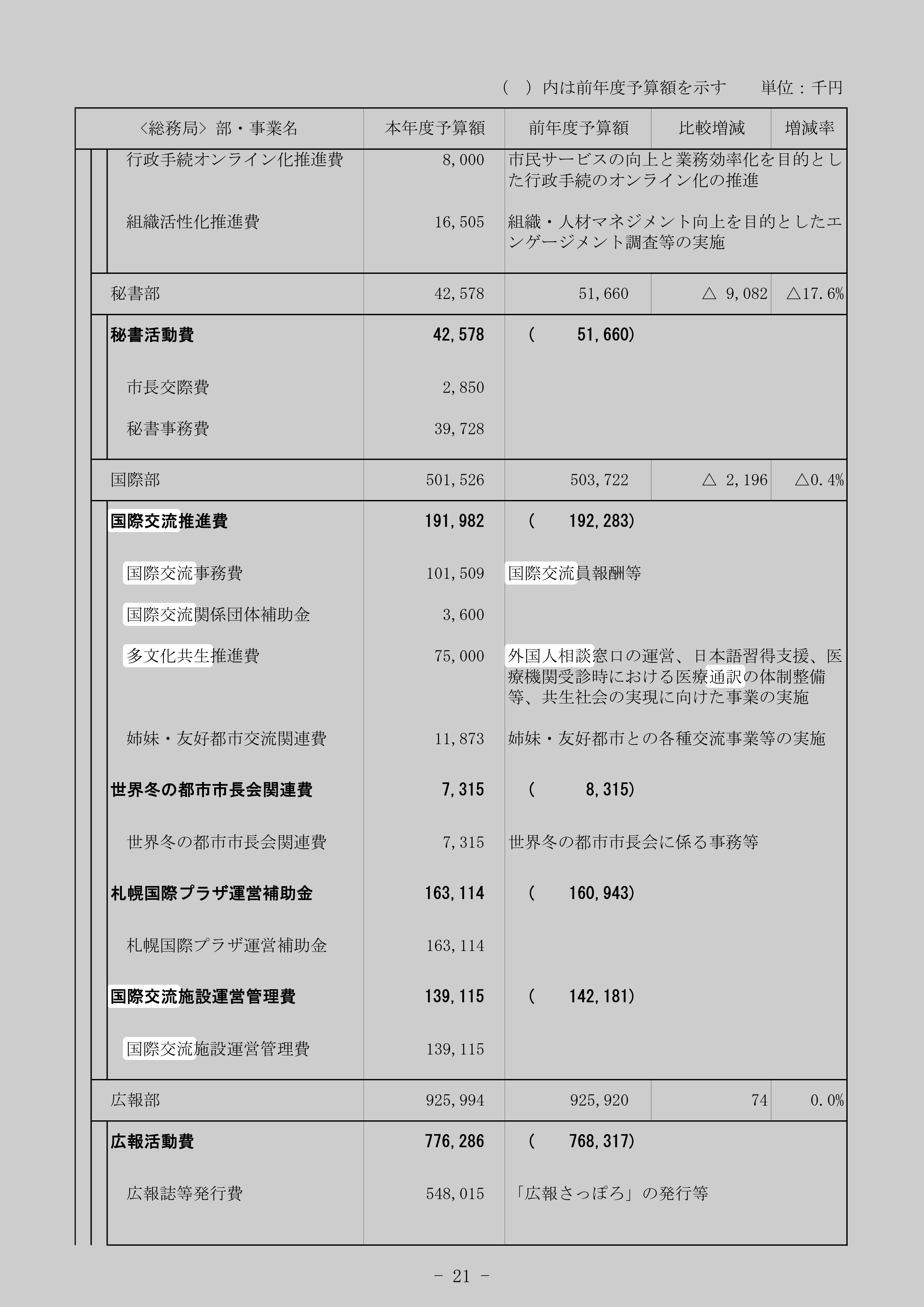 多文化共生推進費の別の記録元のスクリーンショット