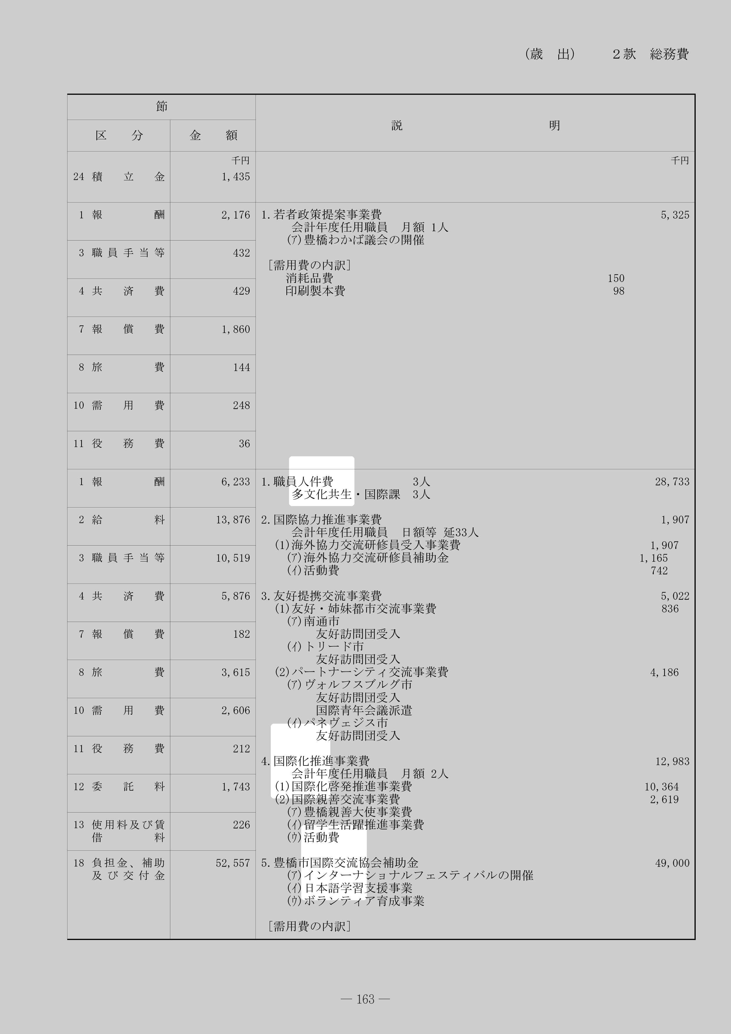 国際化推進事業費のスクリーンショット