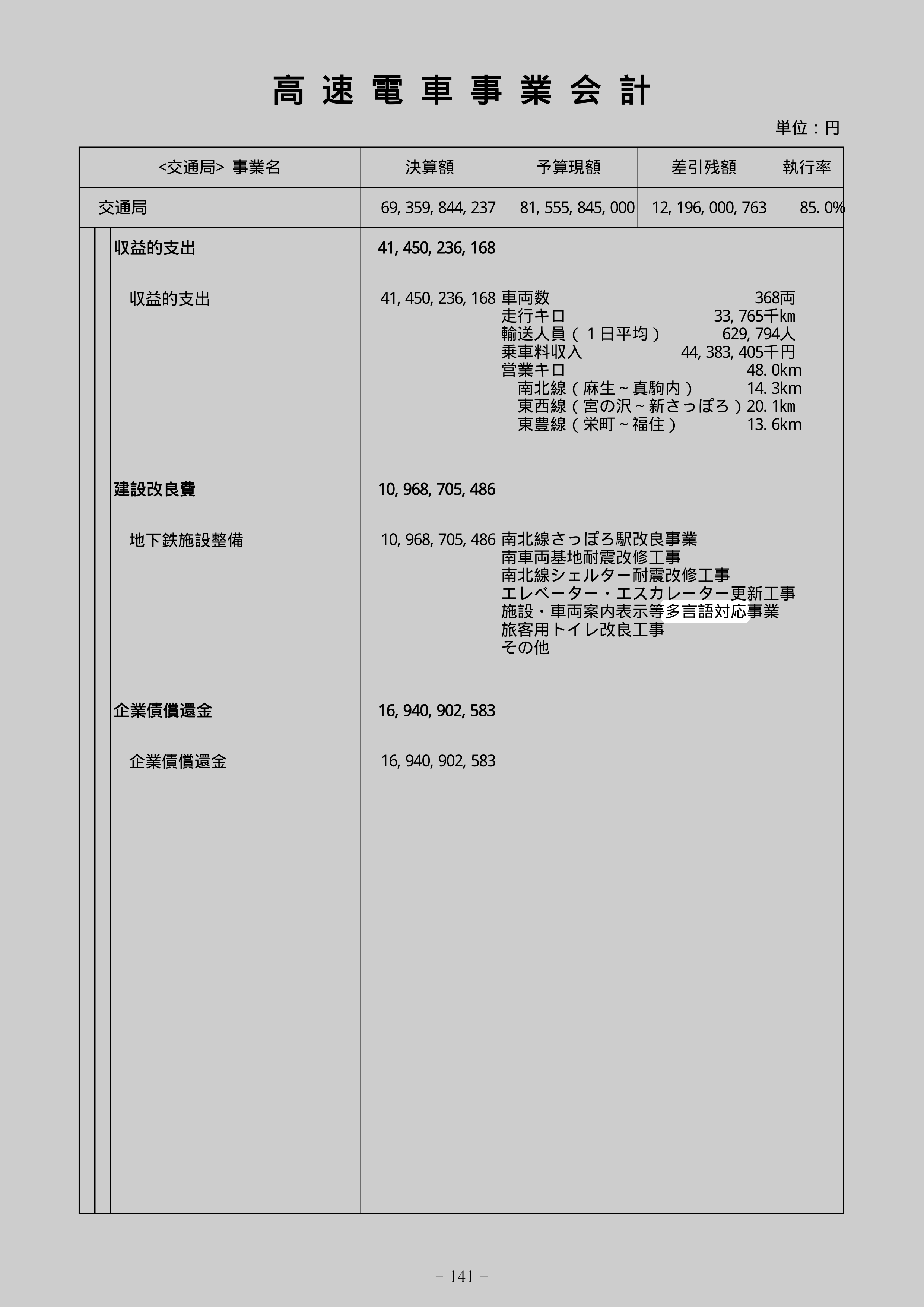 施設・車両案内表示等多言語対応事業の別の記録元のスクリーンショット