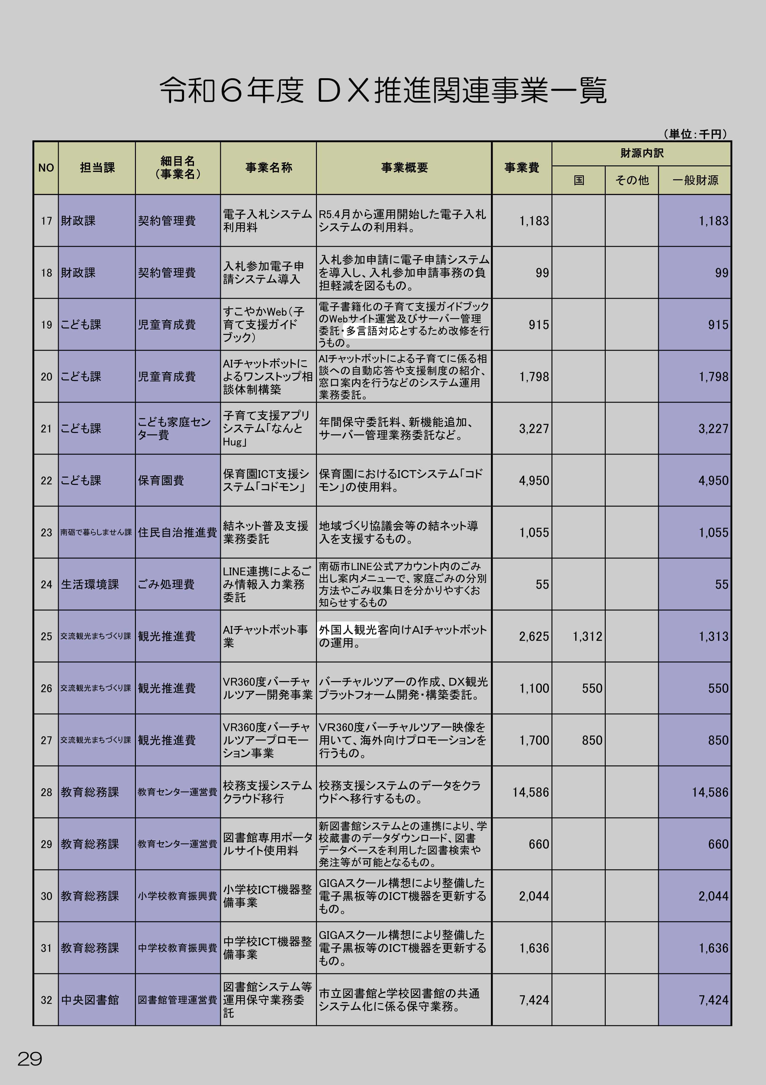 すこやかWeb（子育て支援ガイドブック）のスクリーンショット