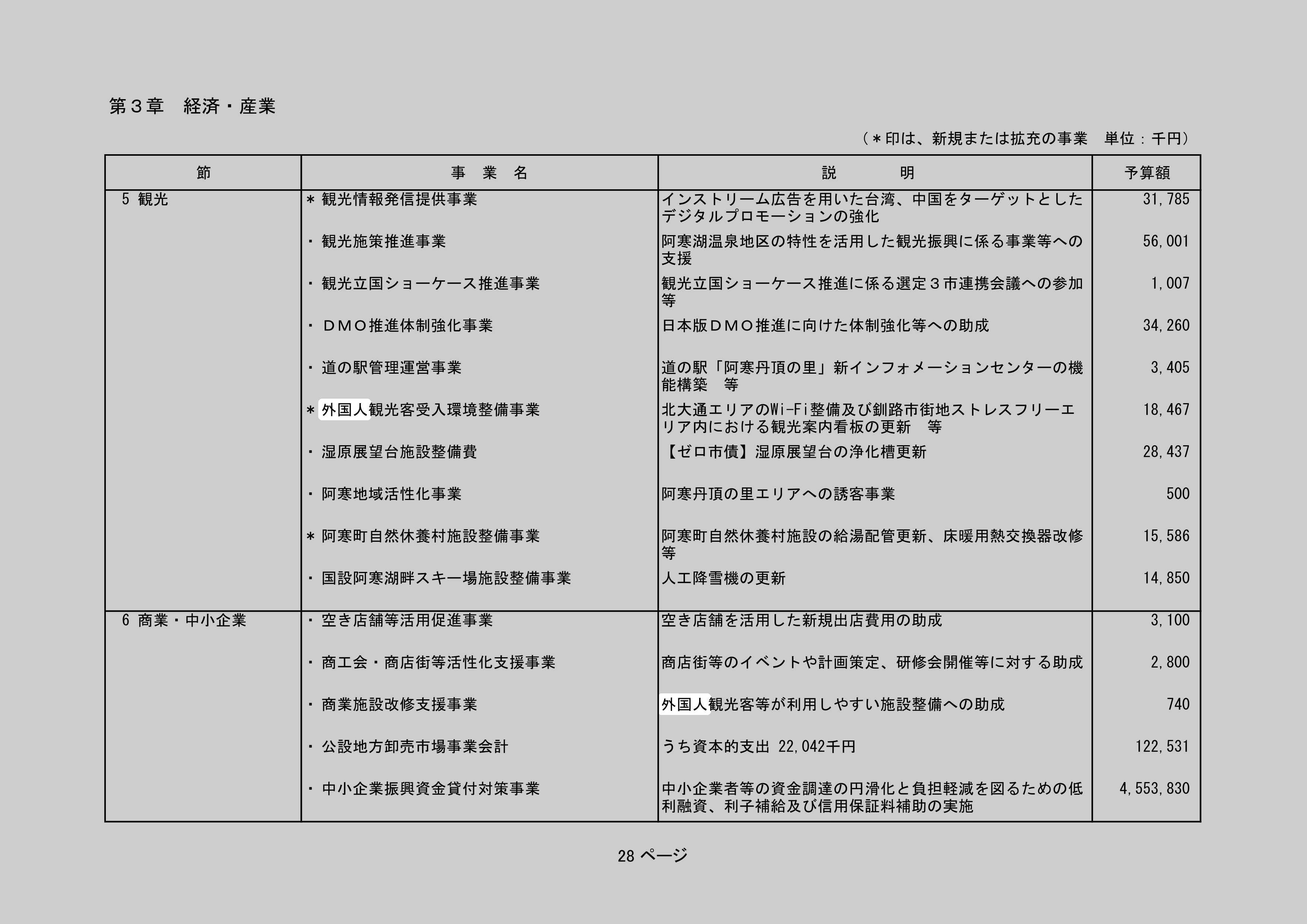 観光施策推進事業のスクリーンショット