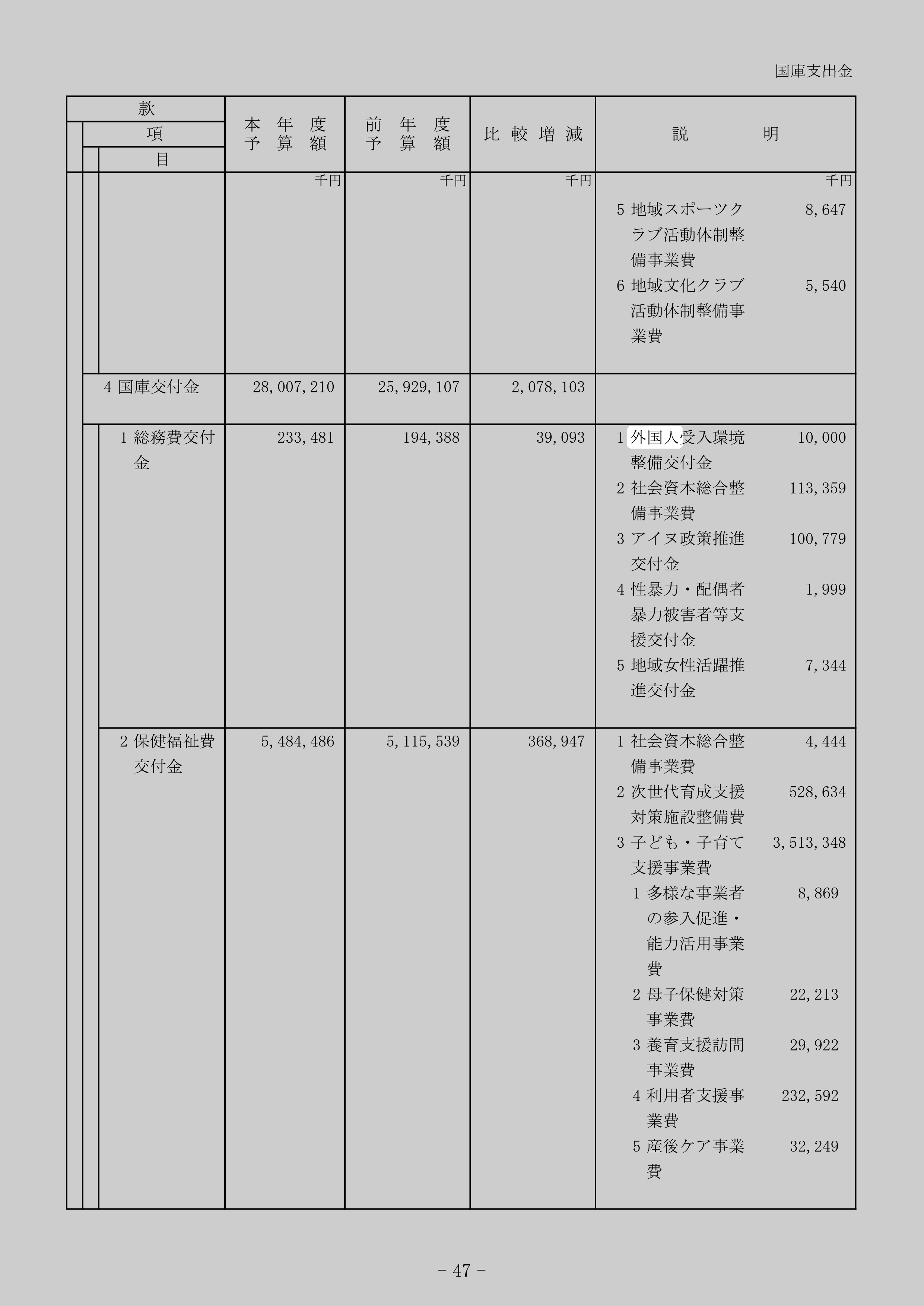 外国人受入環境整備交付金のスクリーンショット