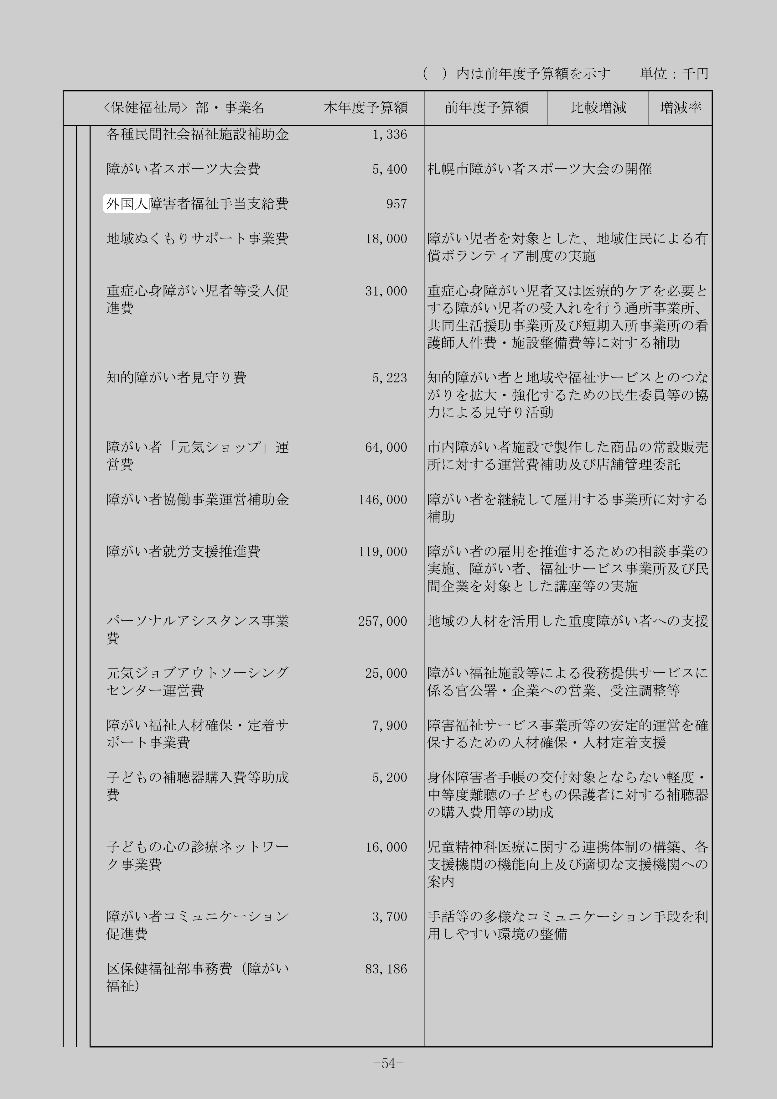 外国人障害者福祉手当支給費のスクリーンショット