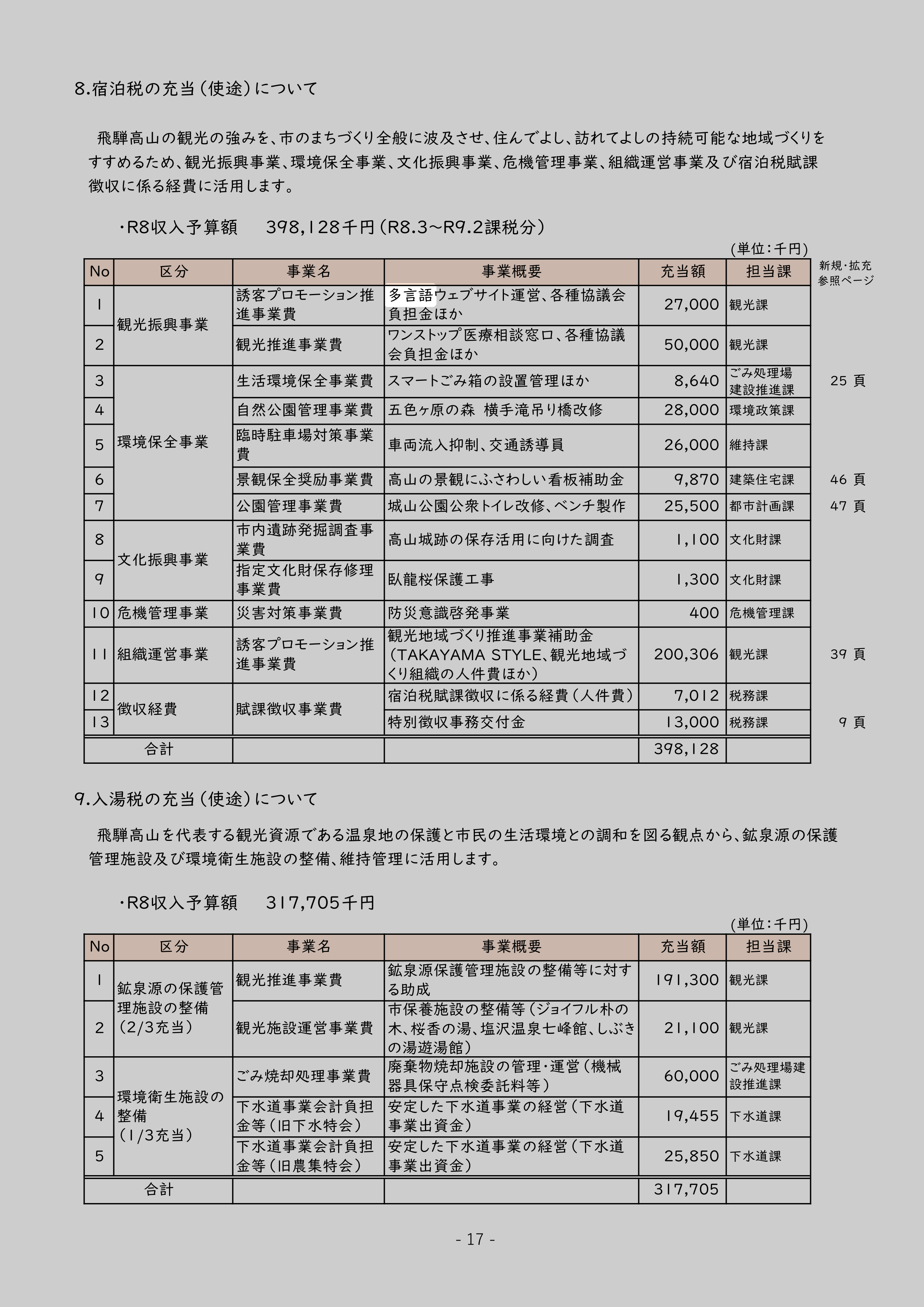 誘客プロモーション推進事業費のスクリーンショット