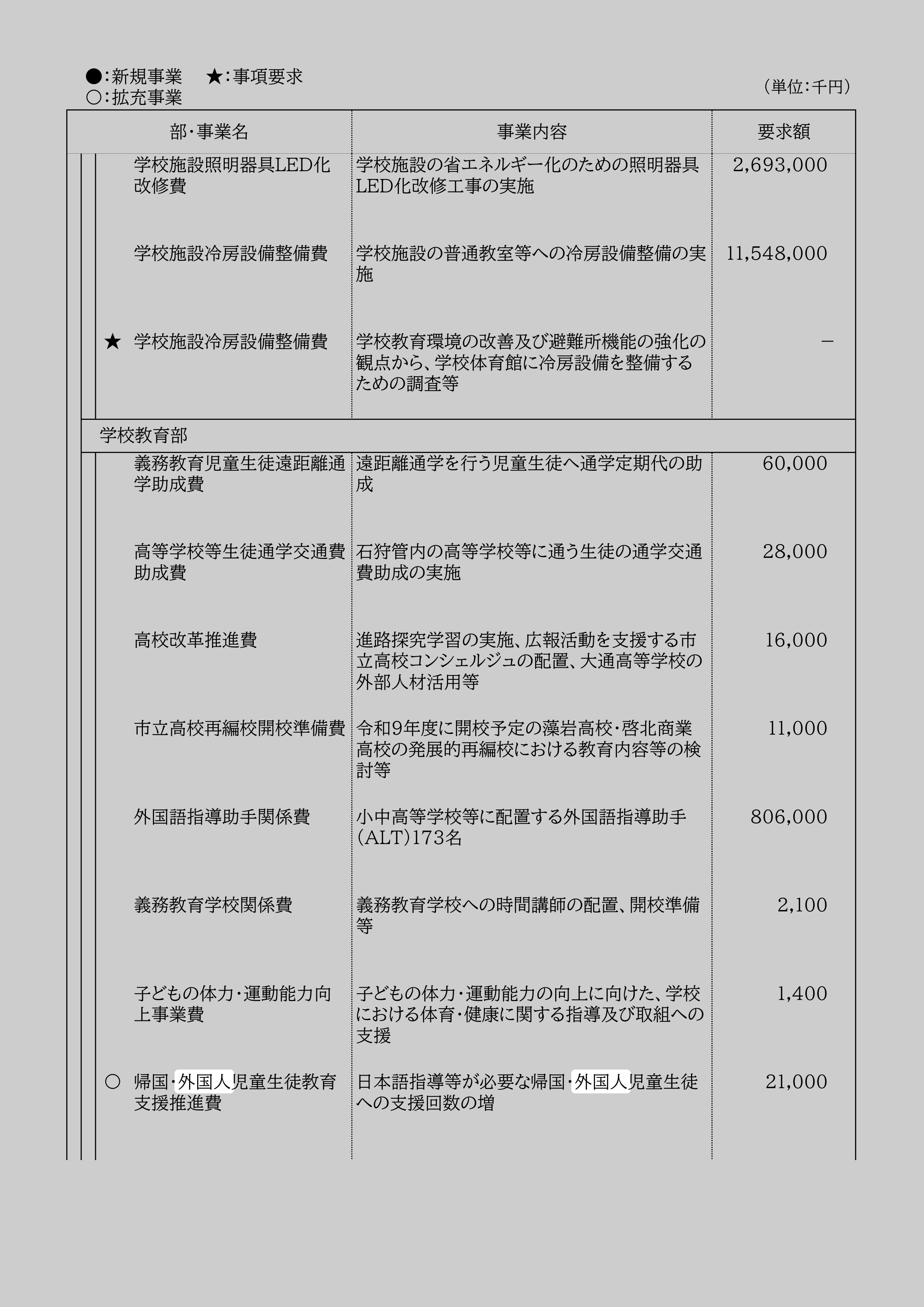 帰国・外国人児童生徒教育支援推進費のスクリーンショット