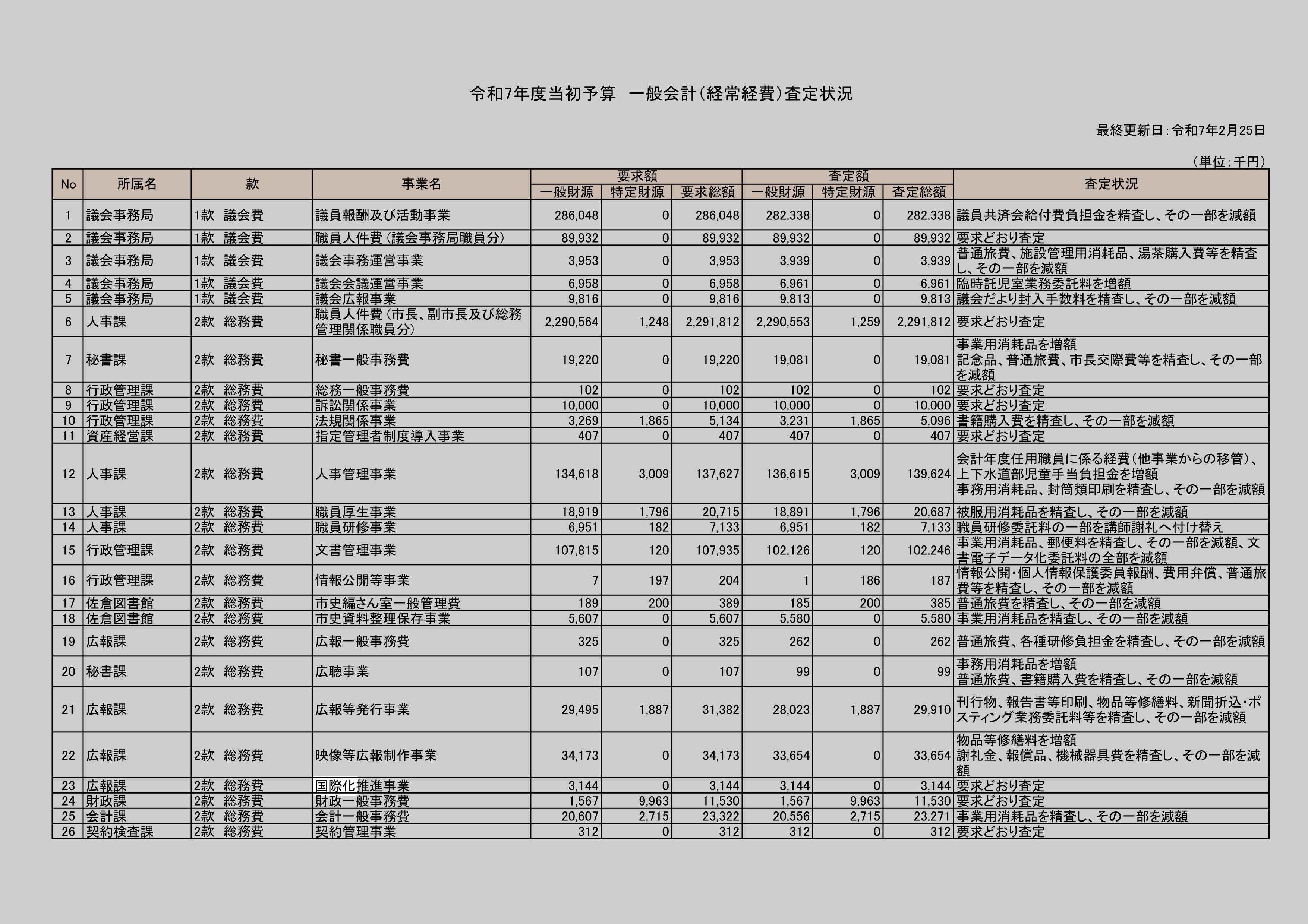 国際化推進事業のスクリーンショット