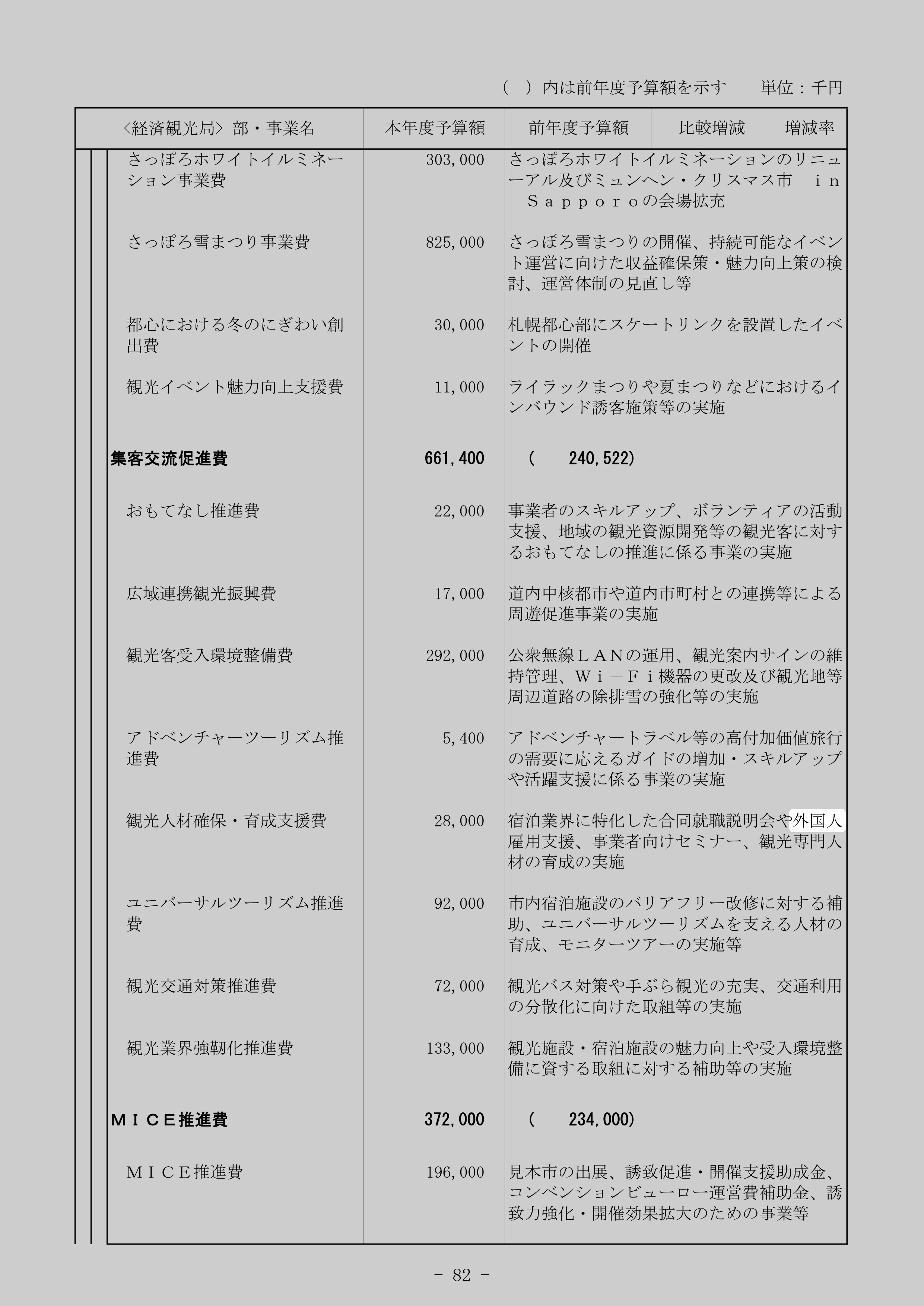 観光業界強靭化推進費のスクリーンショット