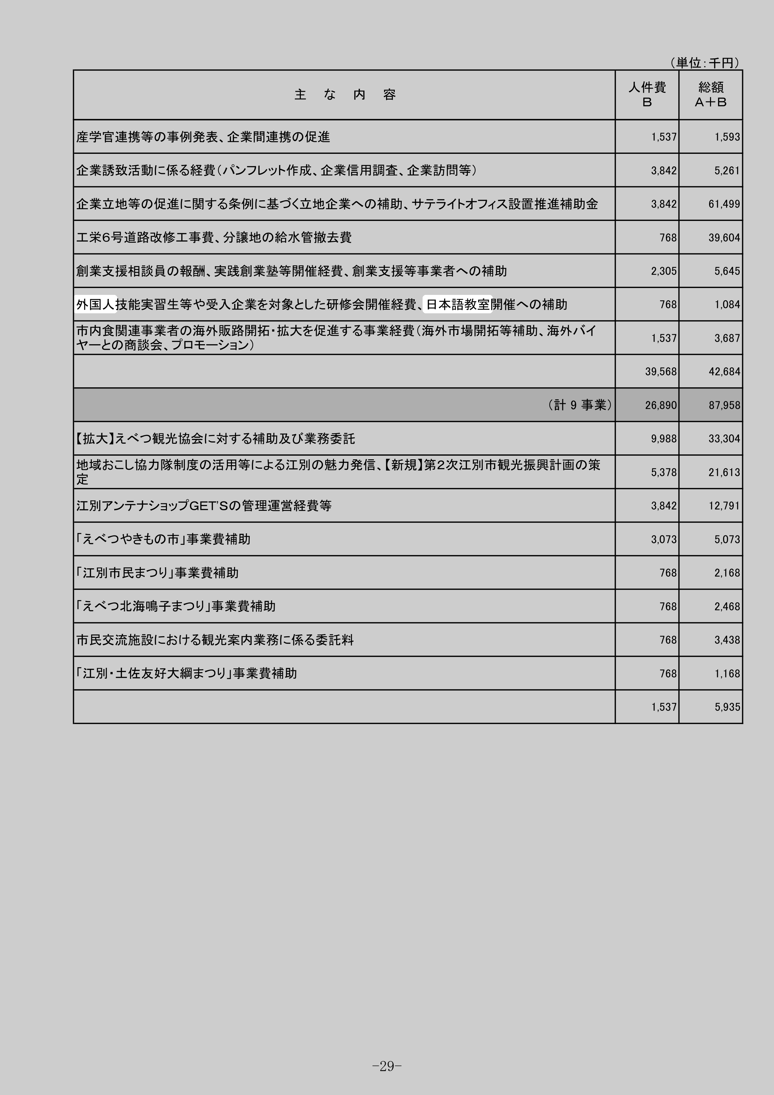 外国人技能実習生等や受入企業を対象とした研修会開催経費、日本語教室開催への補助のスクリーンショット