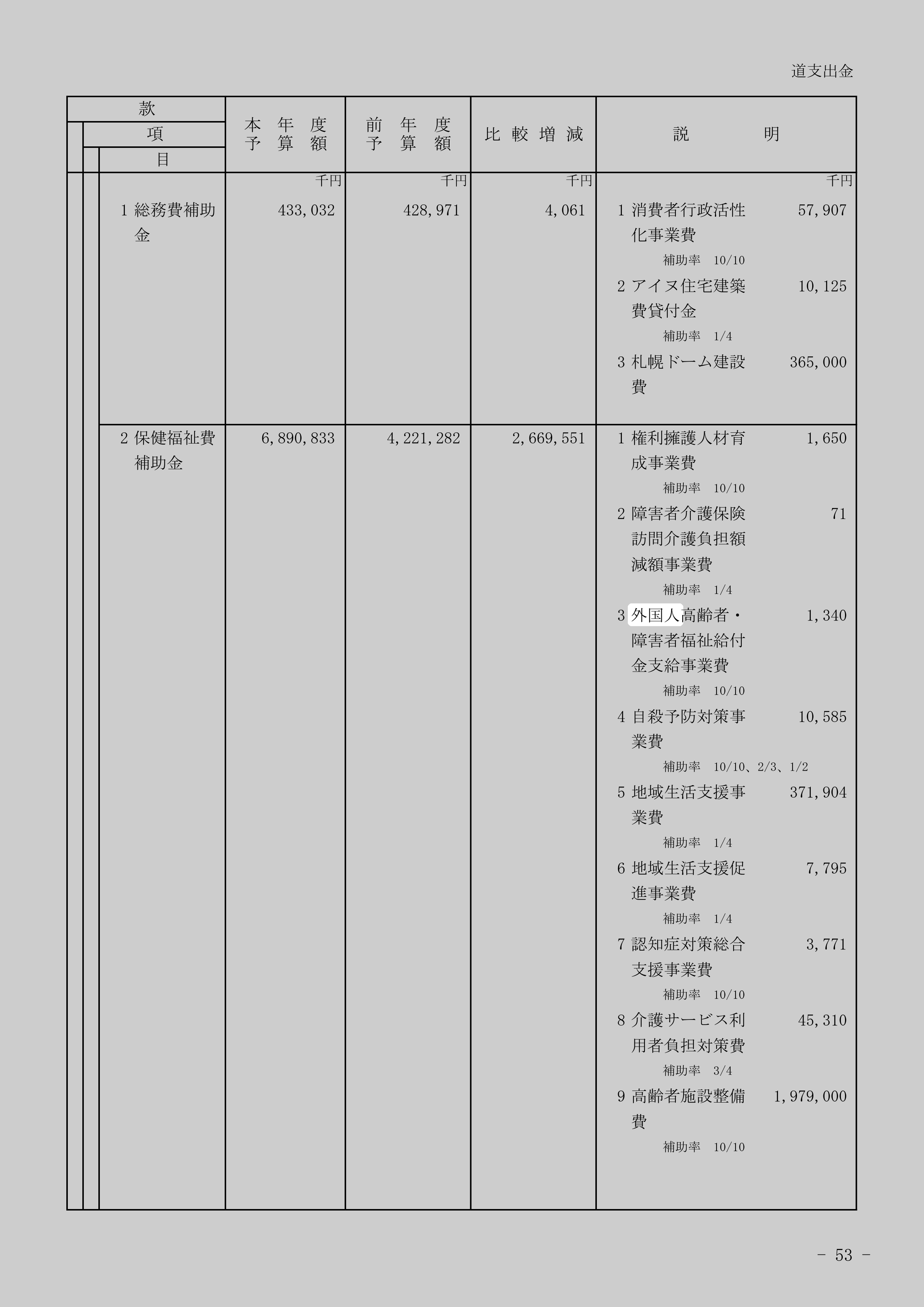 外国人高齢者・障害者福祉給付金支給事業費の別の記録元のスクリーンショット