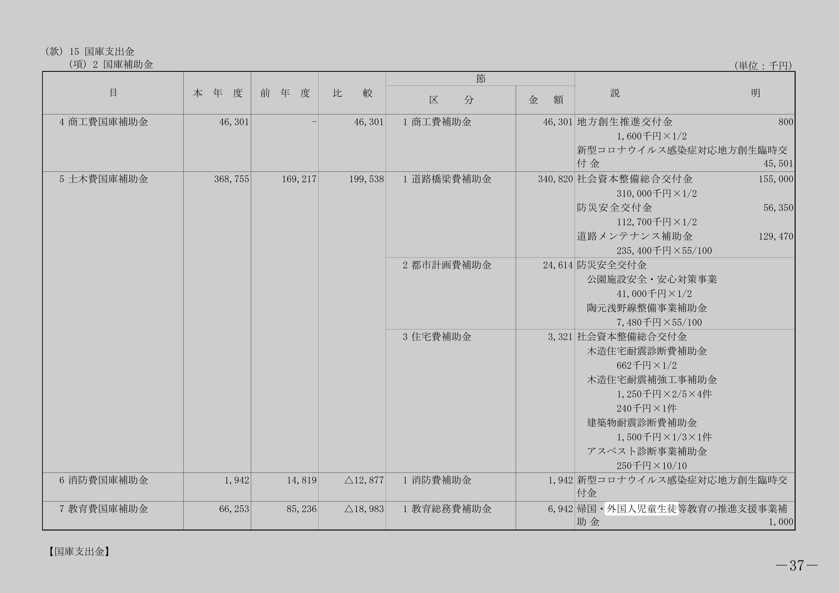 帰国・外国人児童生徒等教育の推進支援事業補助金（国庫補助金）のスクリーンショット