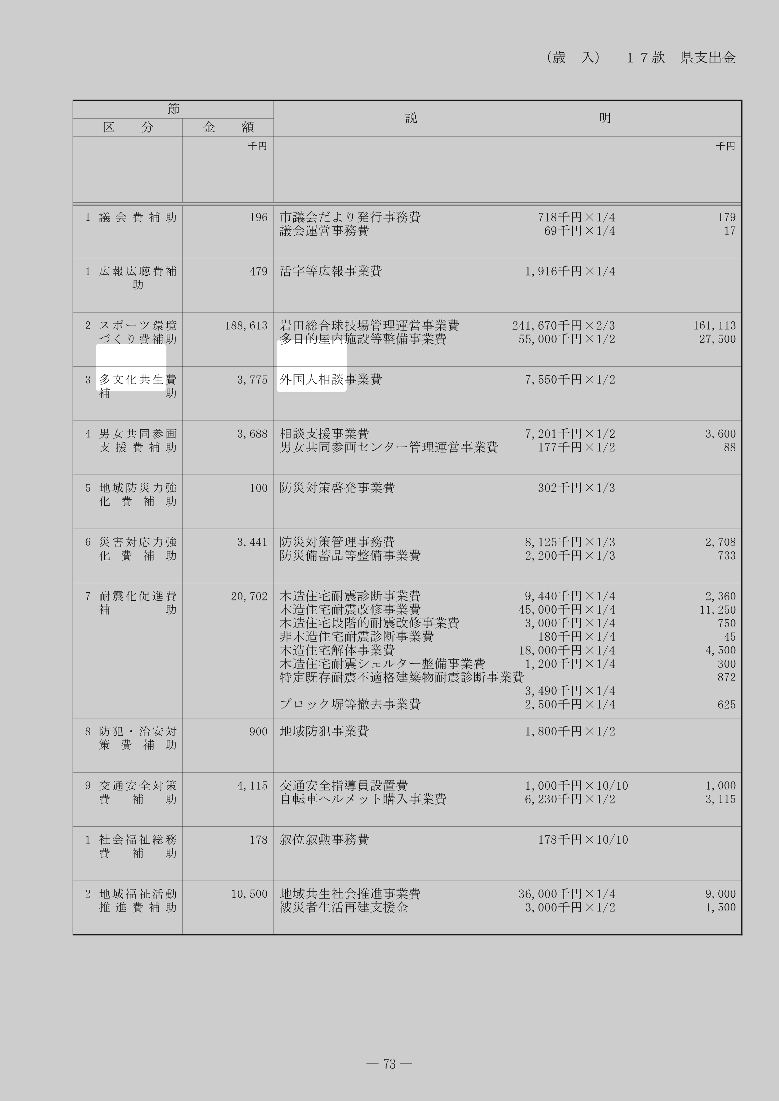 外国人相談事業費（県補助）のスクリーンショット