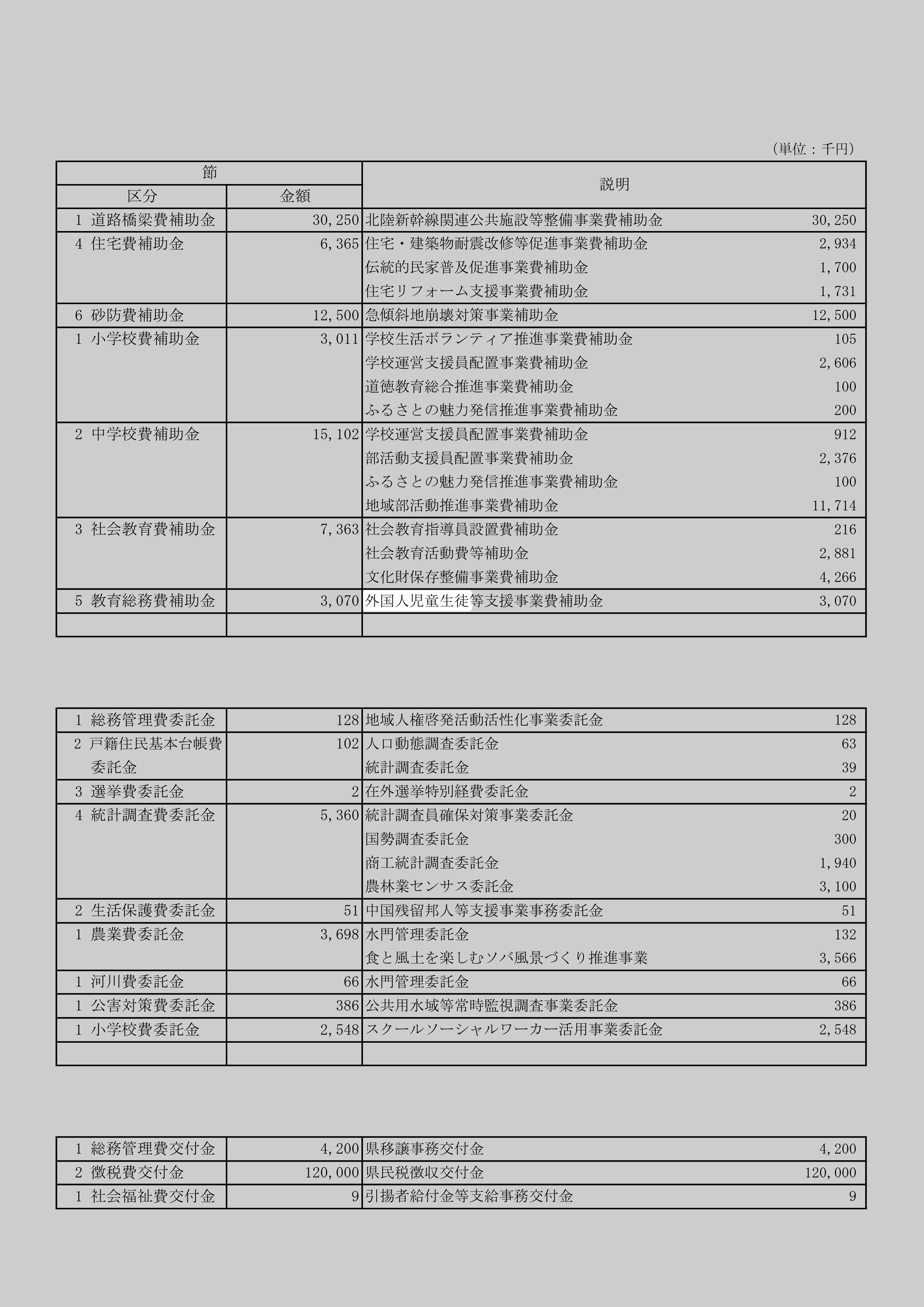外国人児童生徒等支援事業費補助金のスクリーンショット