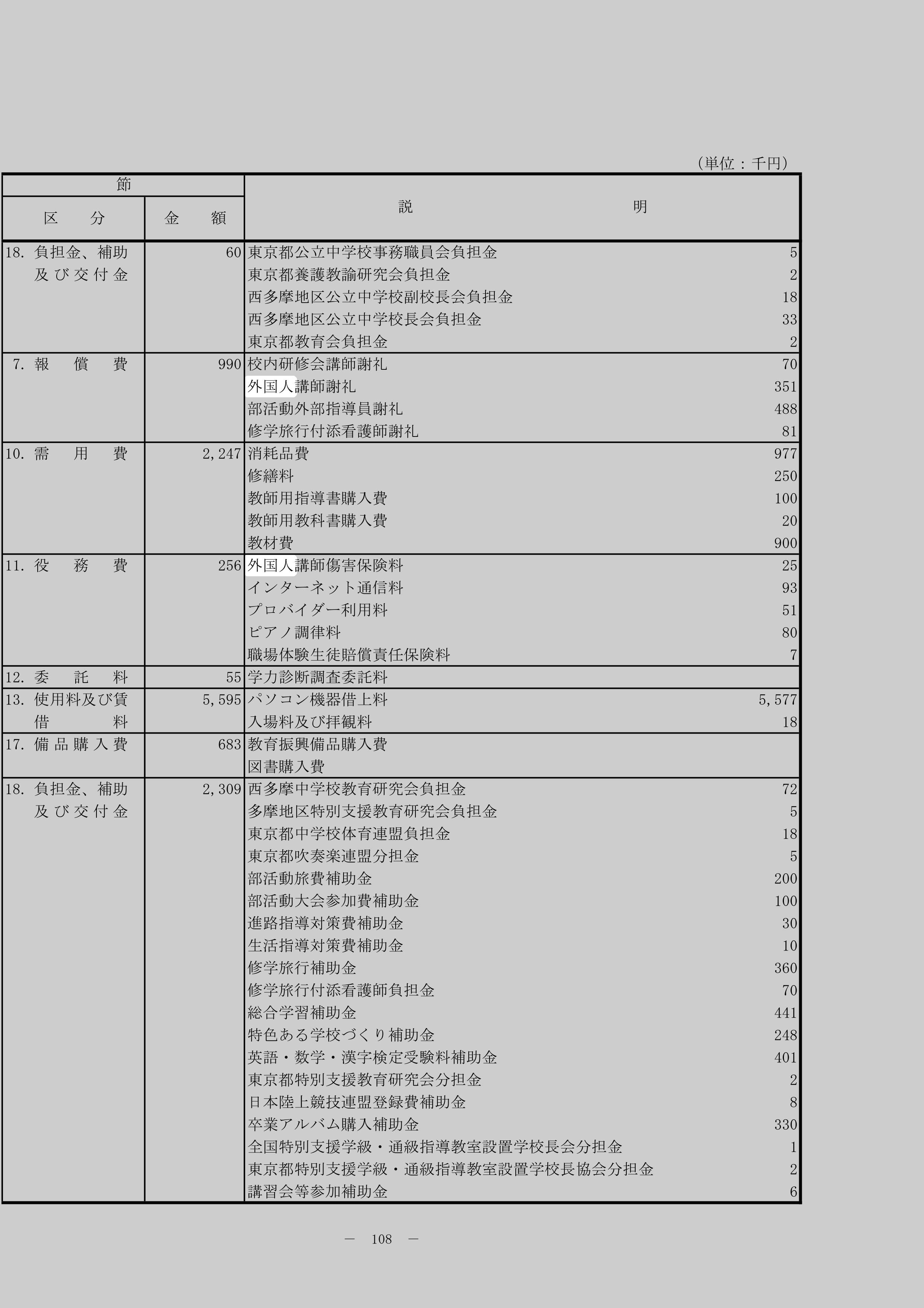 外国人講師謝礼のスクリーンショット