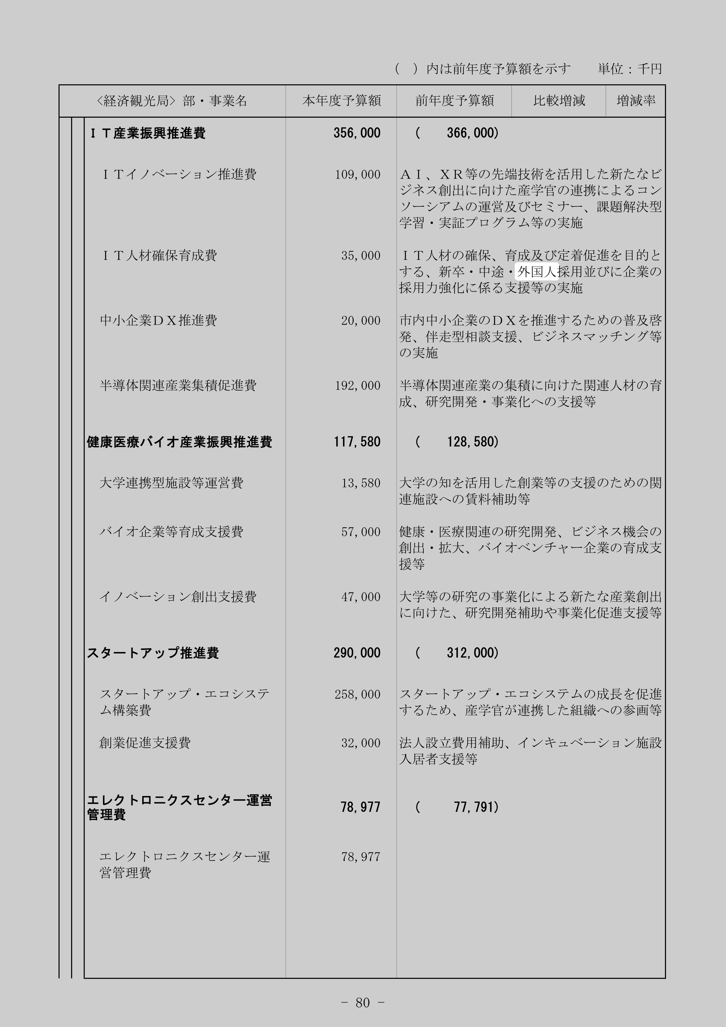IT人材確保育成費のスクリーンショット