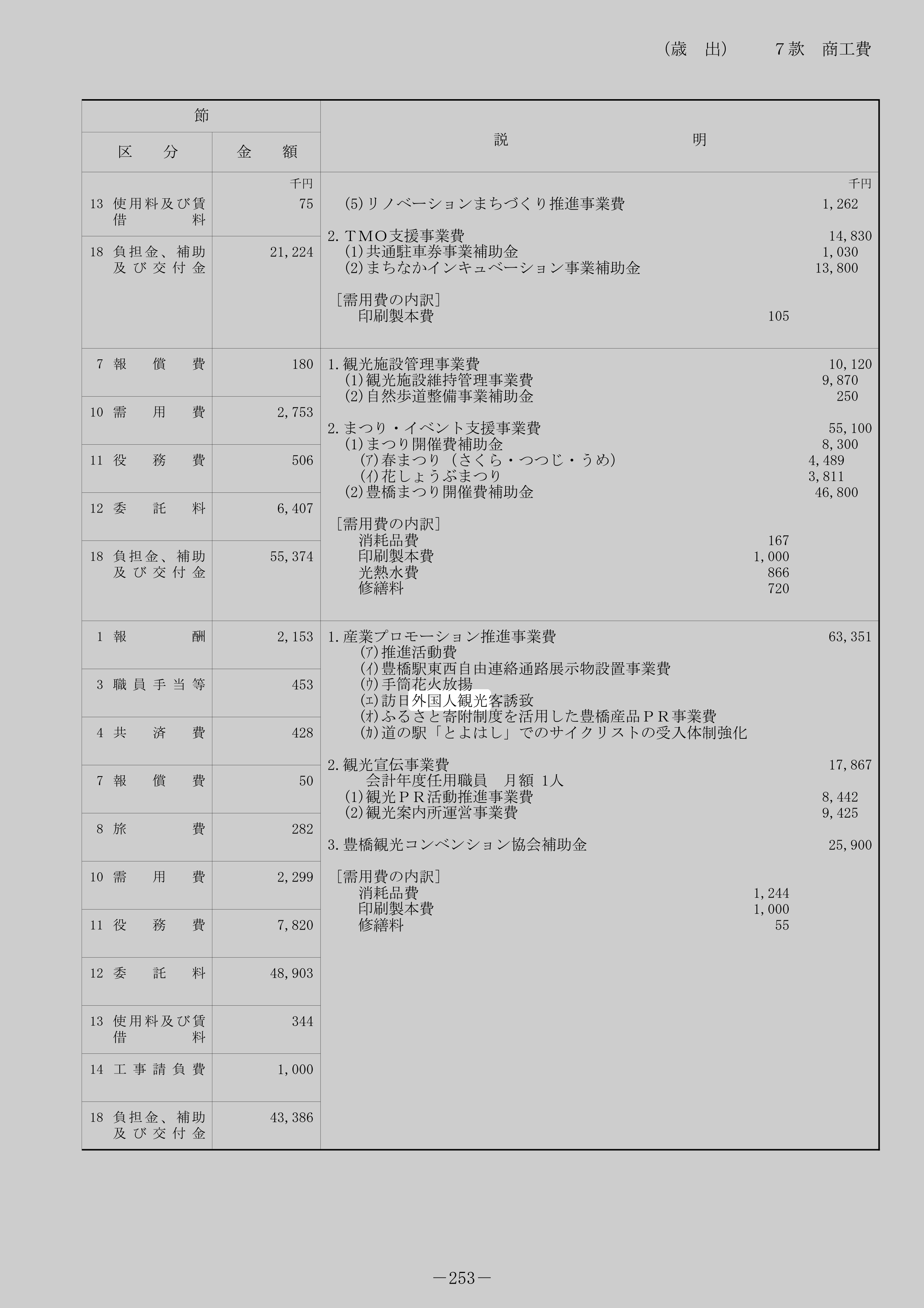産業プロモーション推進事業費のスクリーンショット