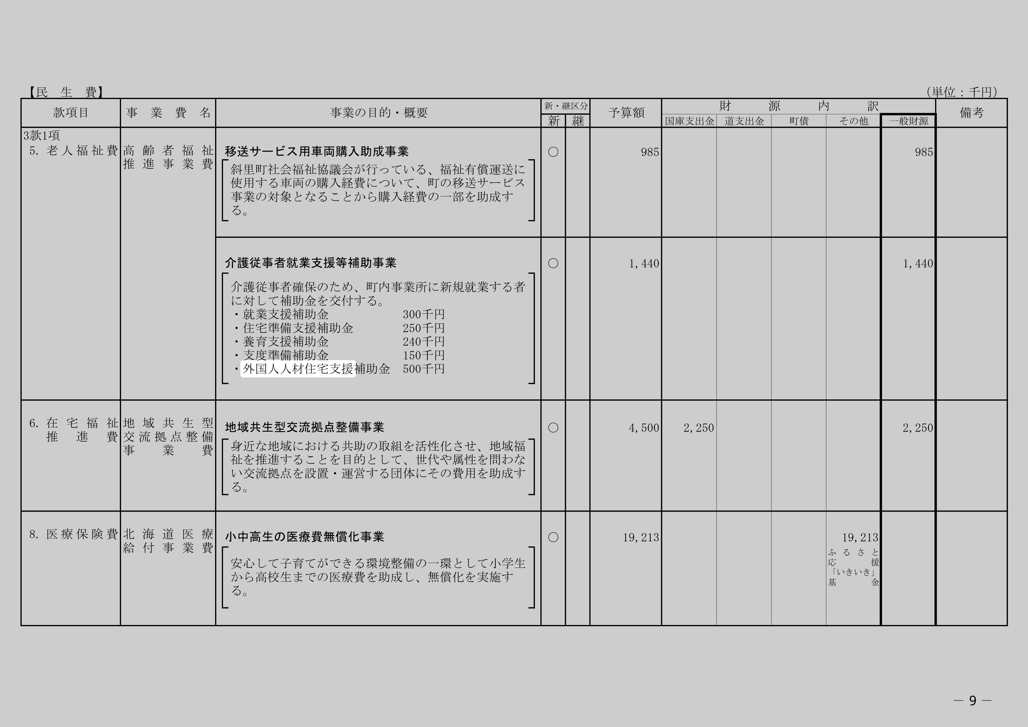 介護従事者就業支援等補助事業のスクリーンショット