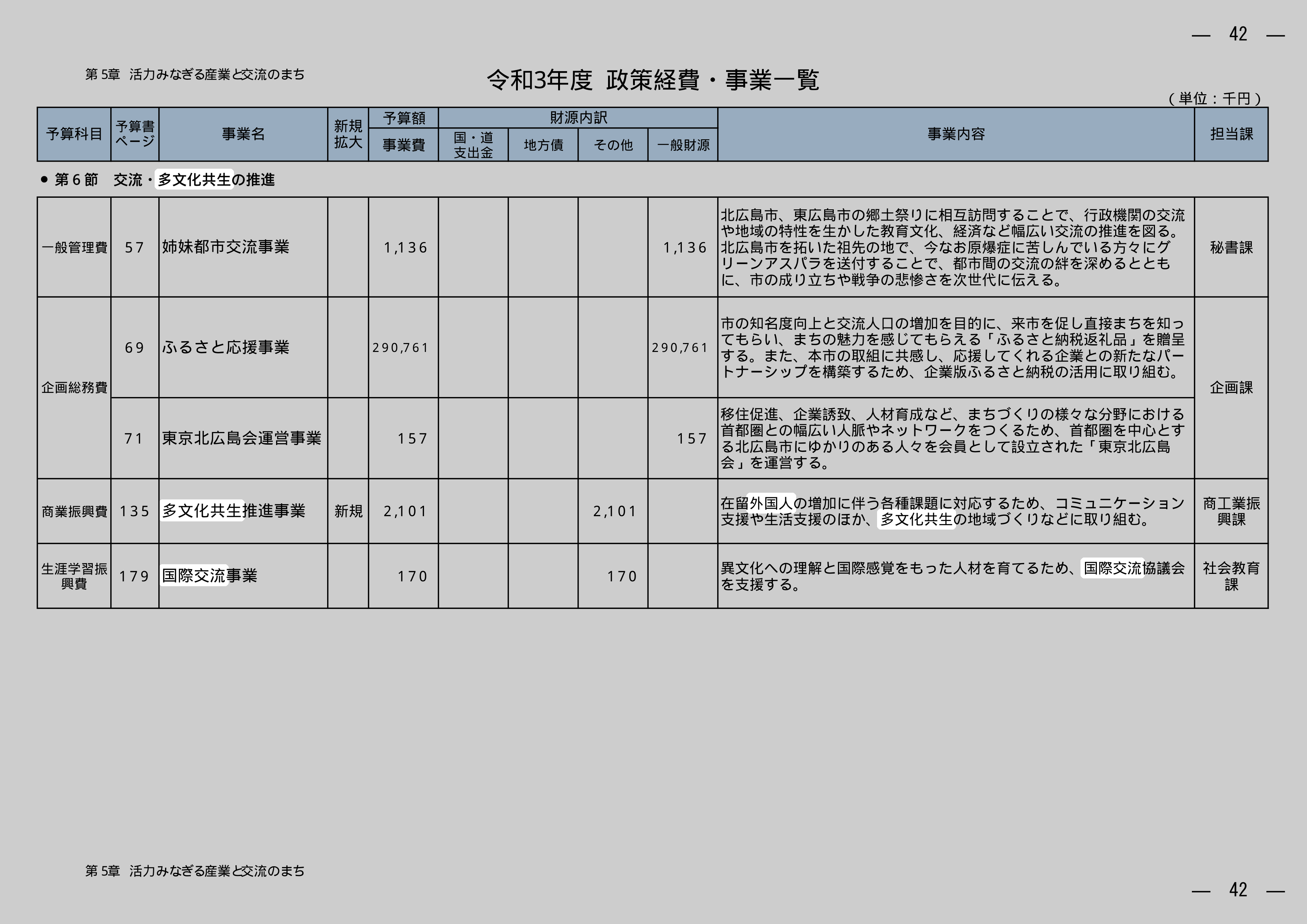 国際交流事業のスクリーンショット