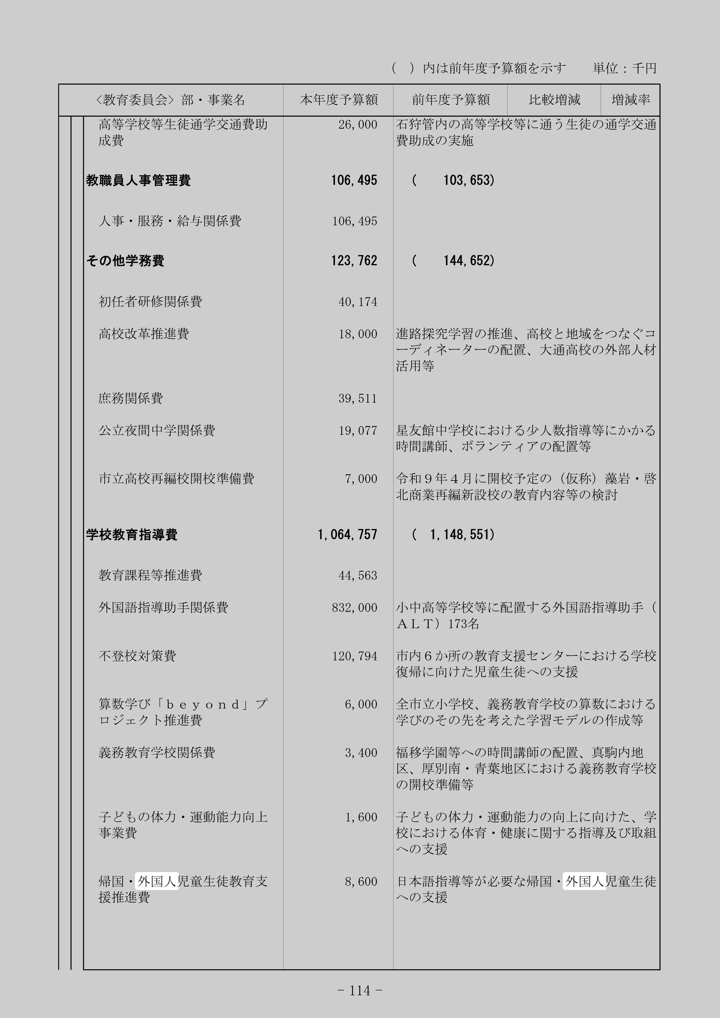 帰国・外国人児童生徒教育支援推進費のスクリーンショット