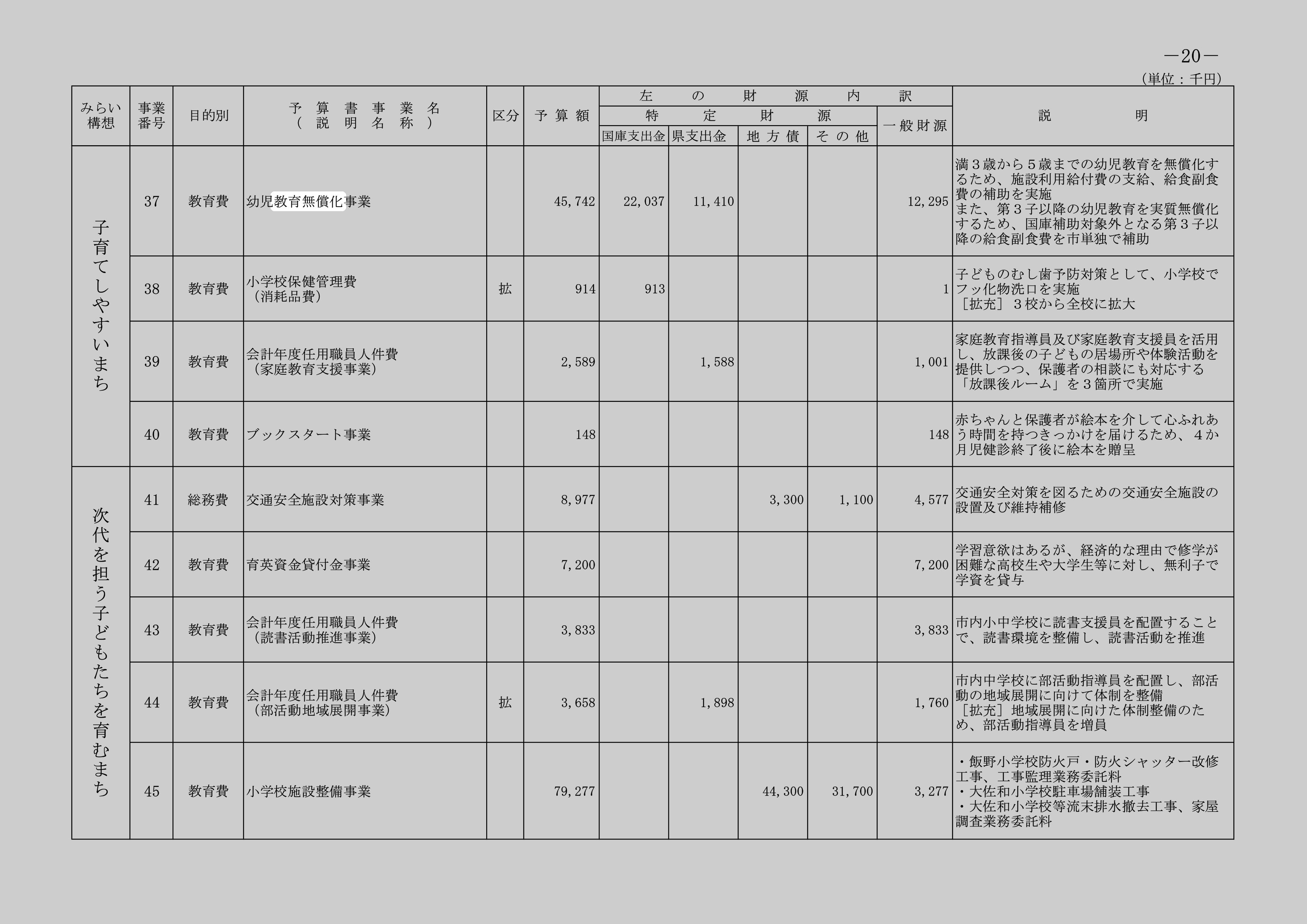幼児教育無償化事業のスクリーンショット