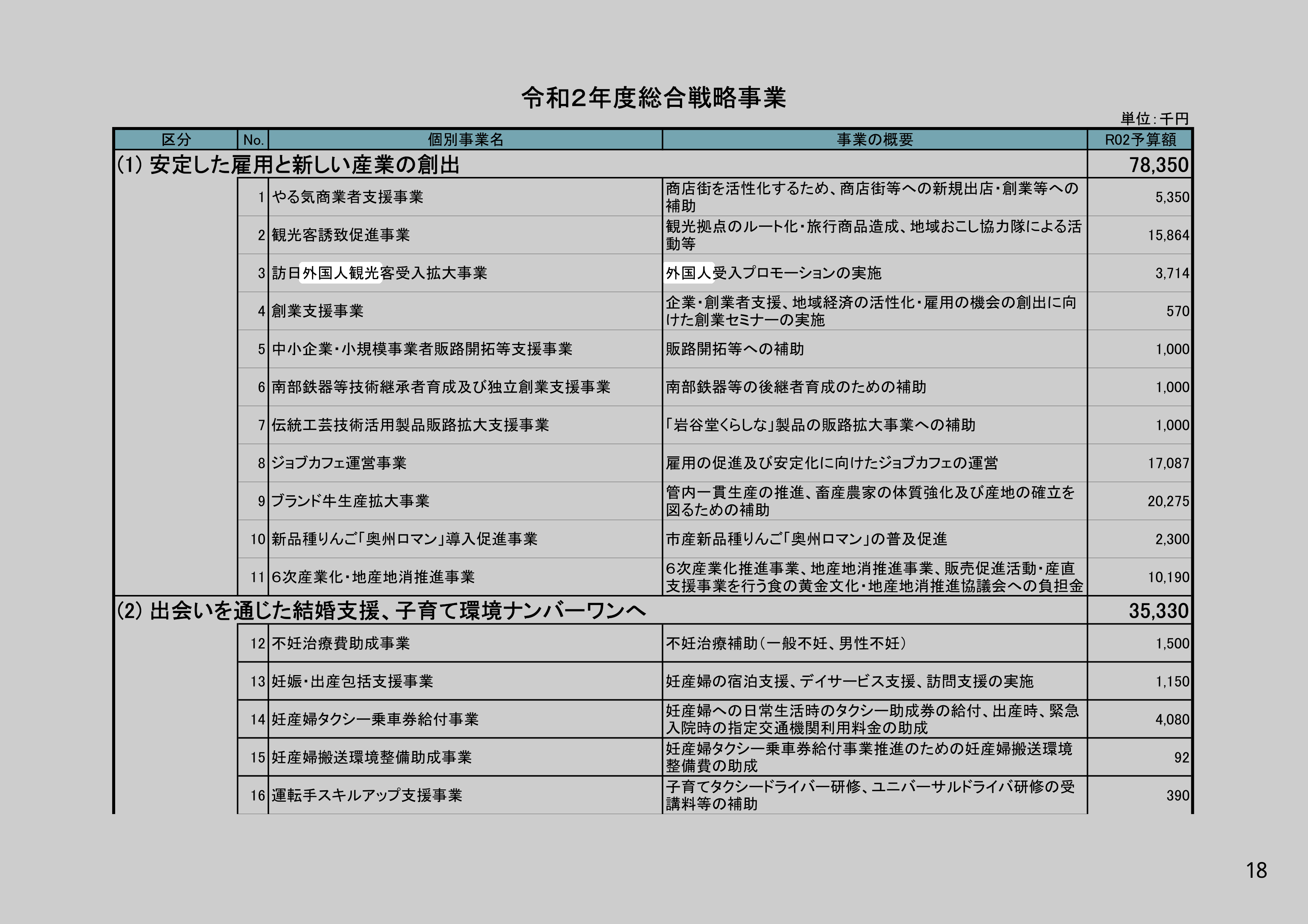 訪日外国人観光客受入拡大事業のスクリーンショット