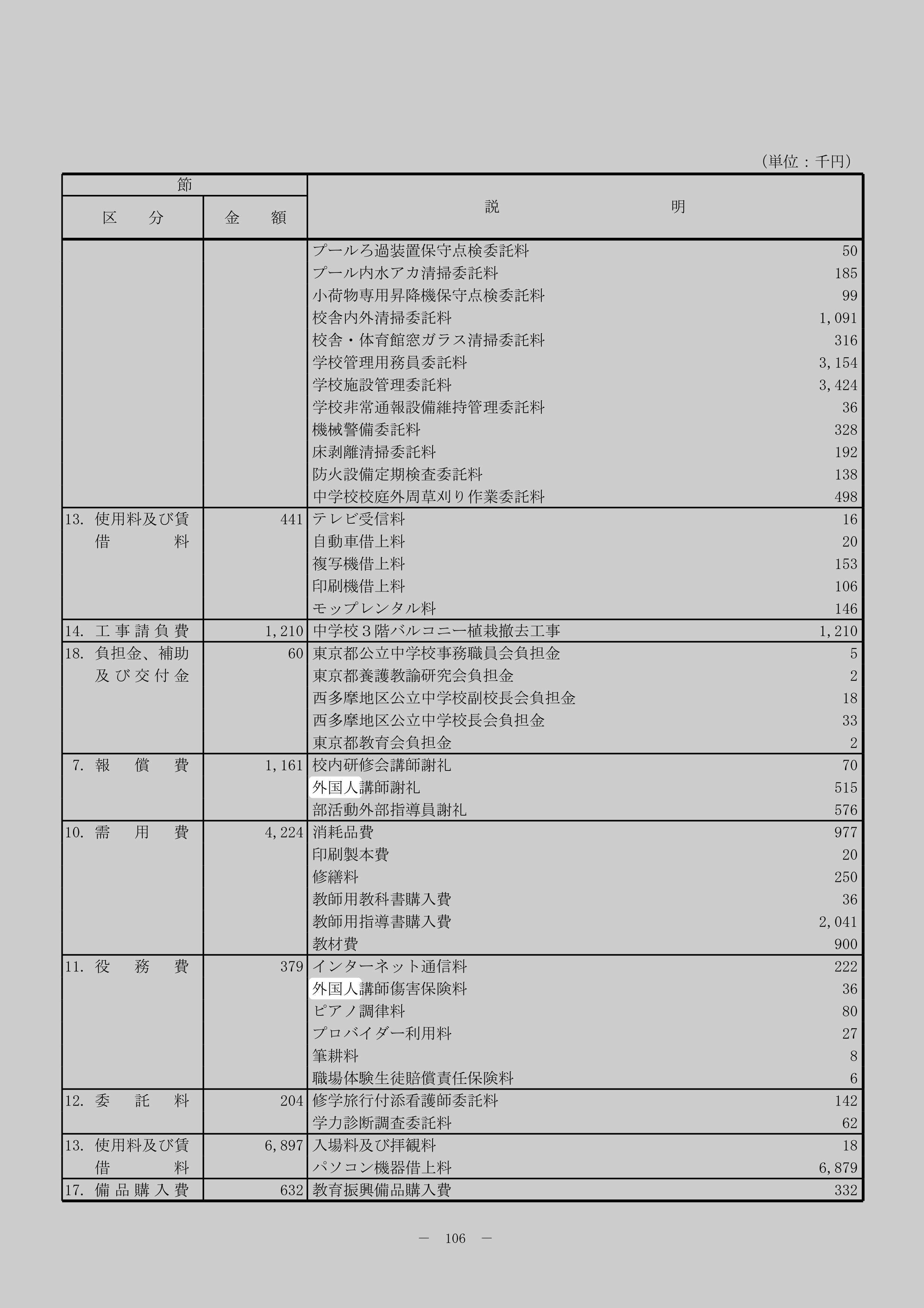 外国人講師傷害保険料のスクリーンショット