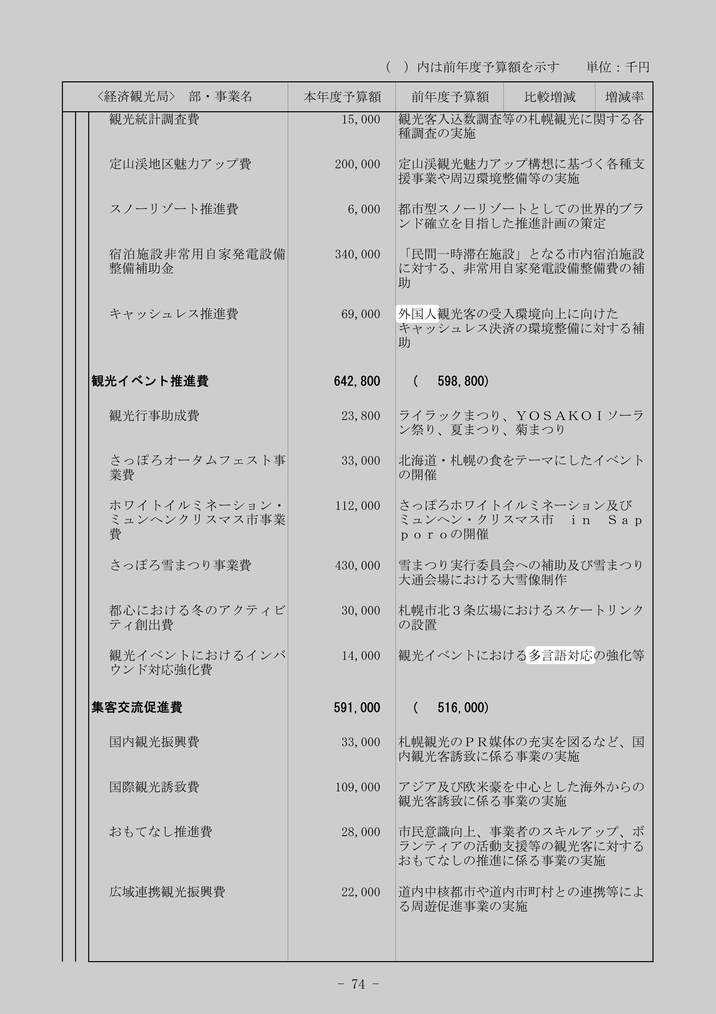 観光イベント推進費のスクリーンショット