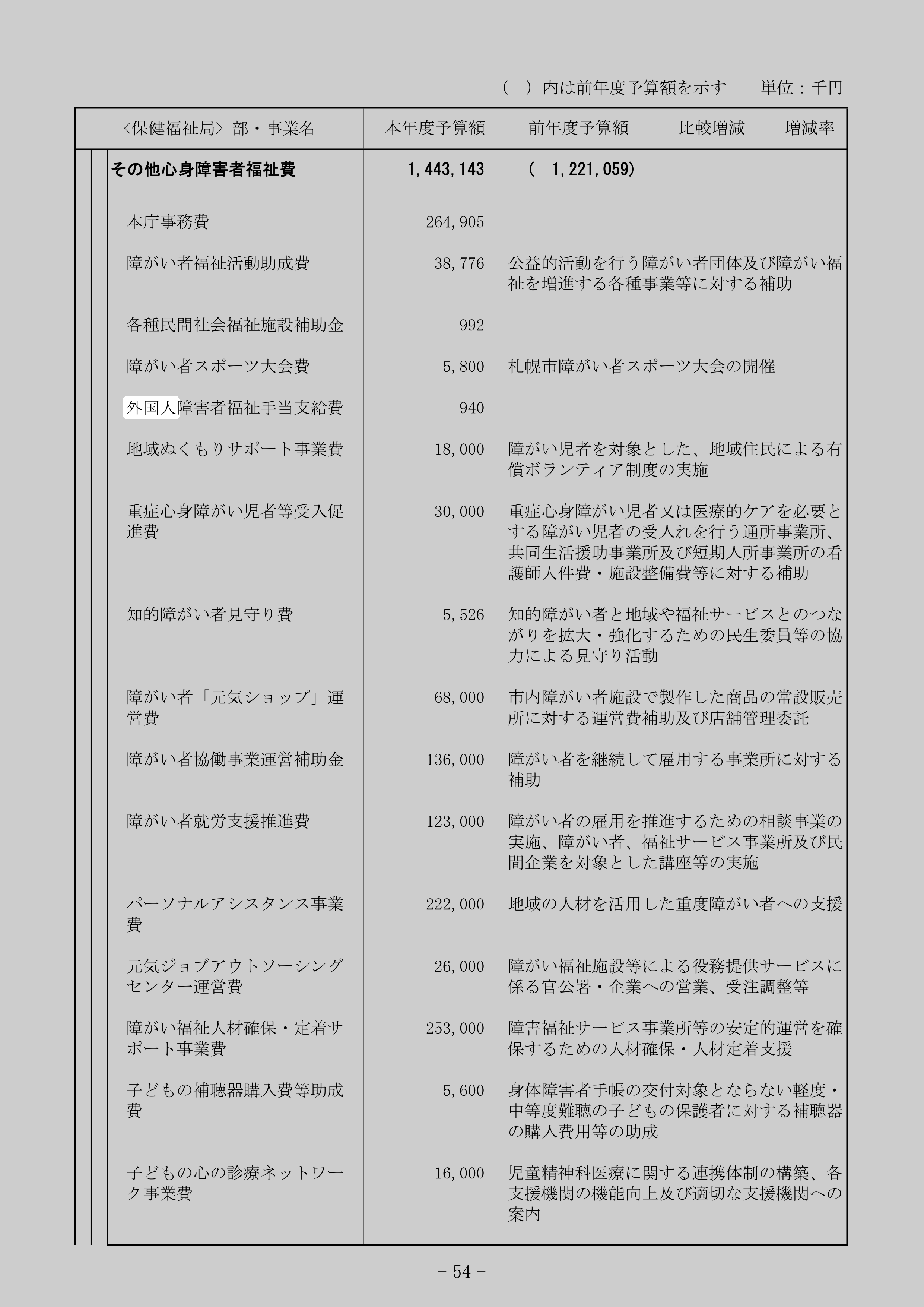 外国人障害者福祉手当支給費のスクリーンショット