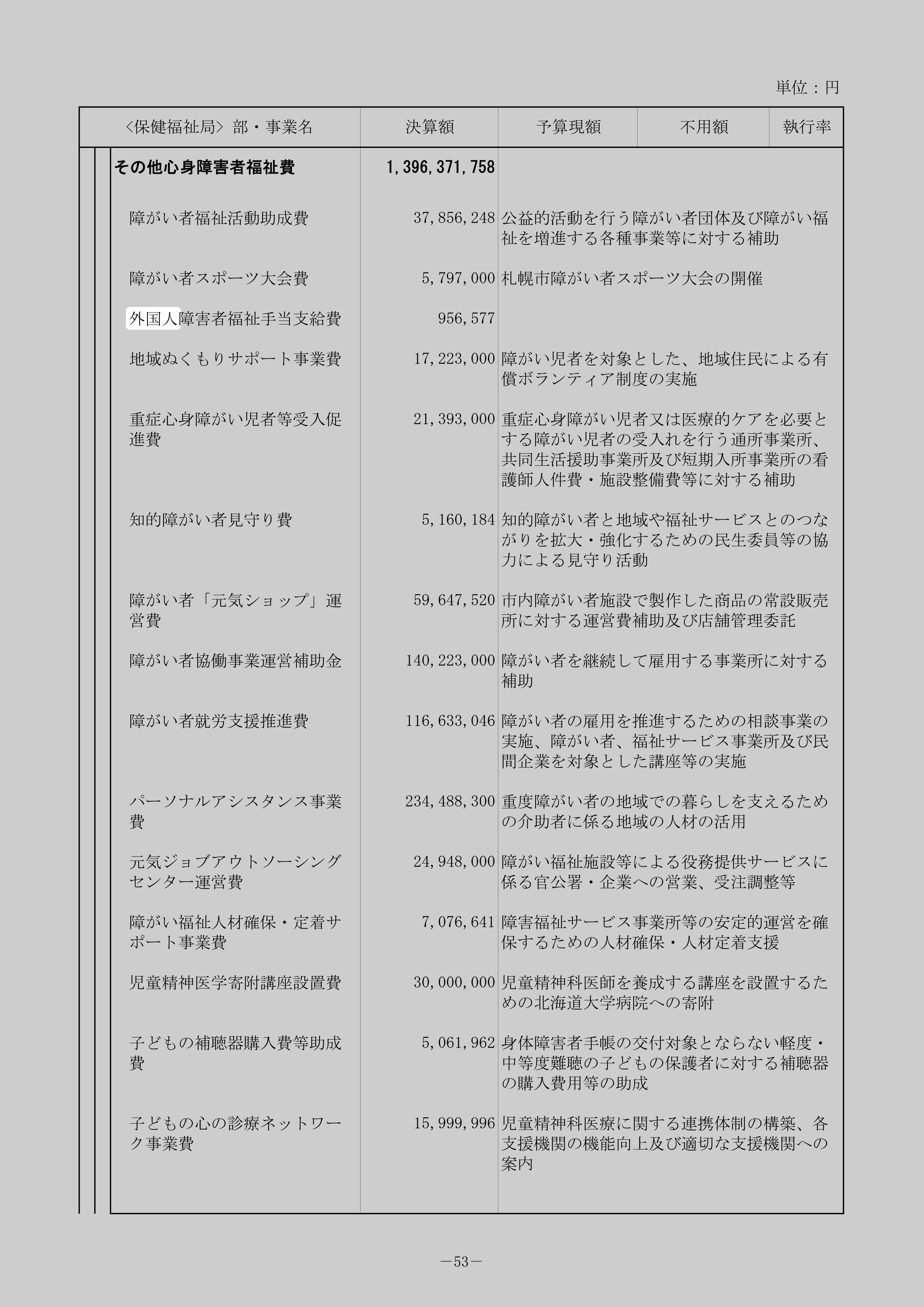 外国人障害者福祉手当支給費のスクリーンショット