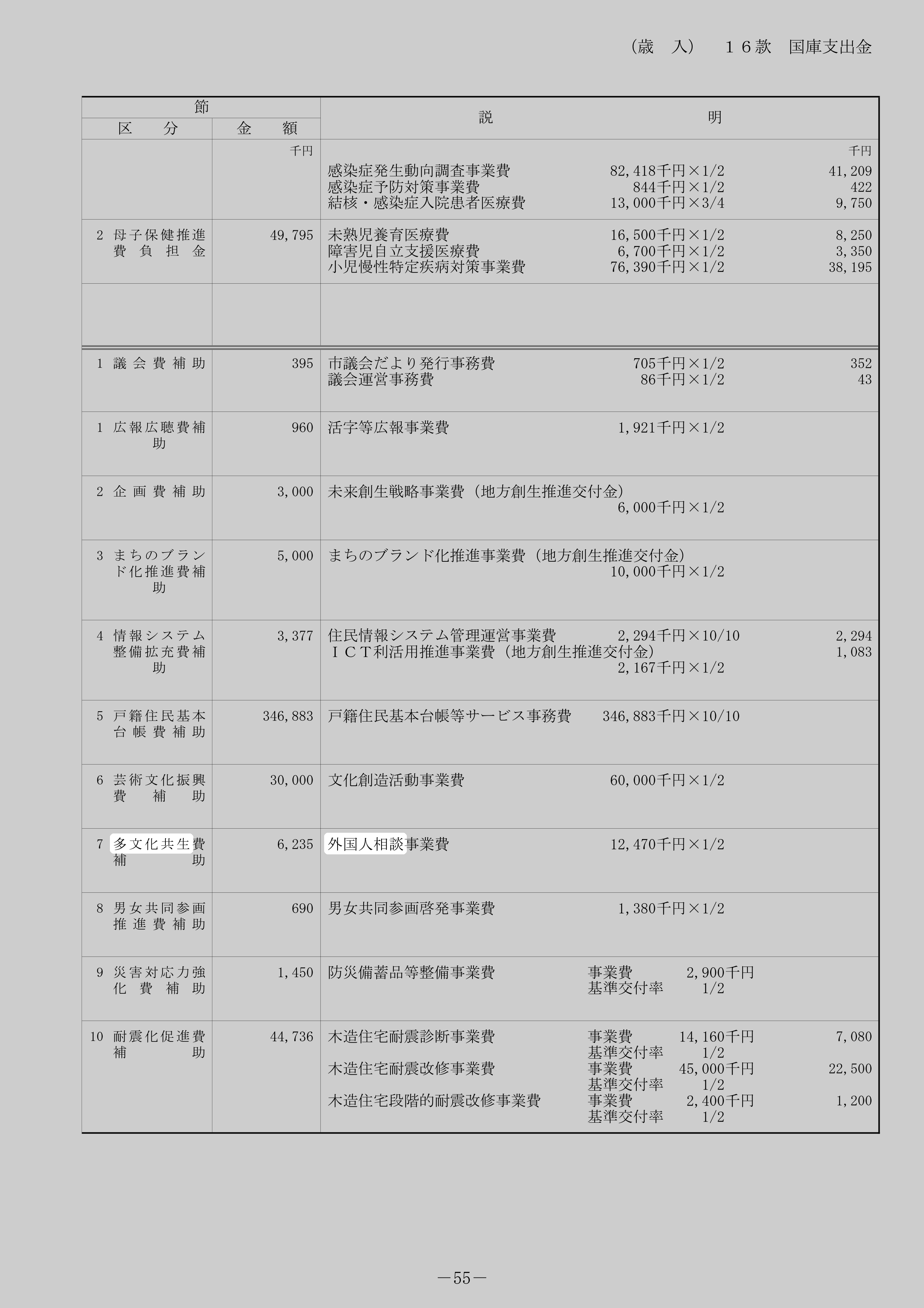 外国人相談事業費（国庫補助）のスクリーンショット