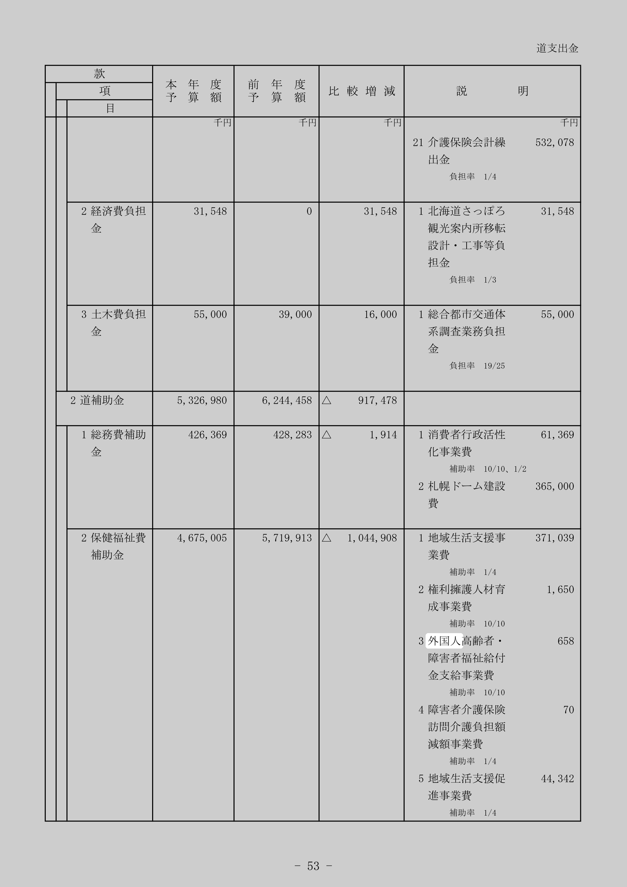 外国人高齢者・障害者福祉給付金支給事業費のスクリーンショット