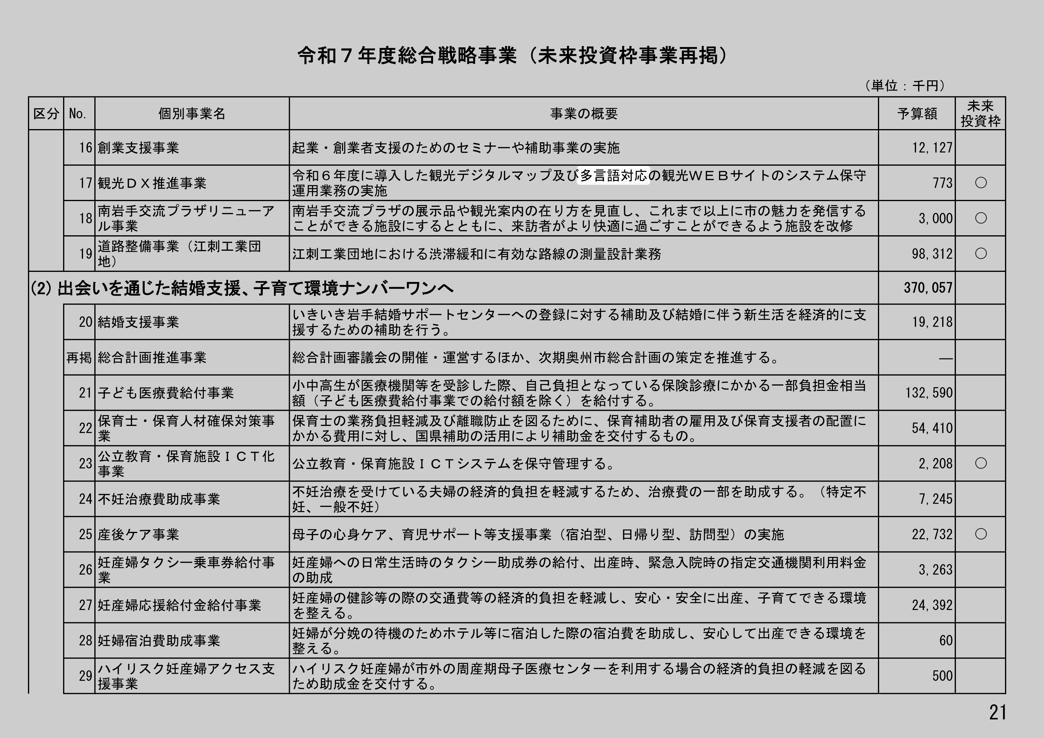 観光DX推進事業の別の記録元のスクリーンショット