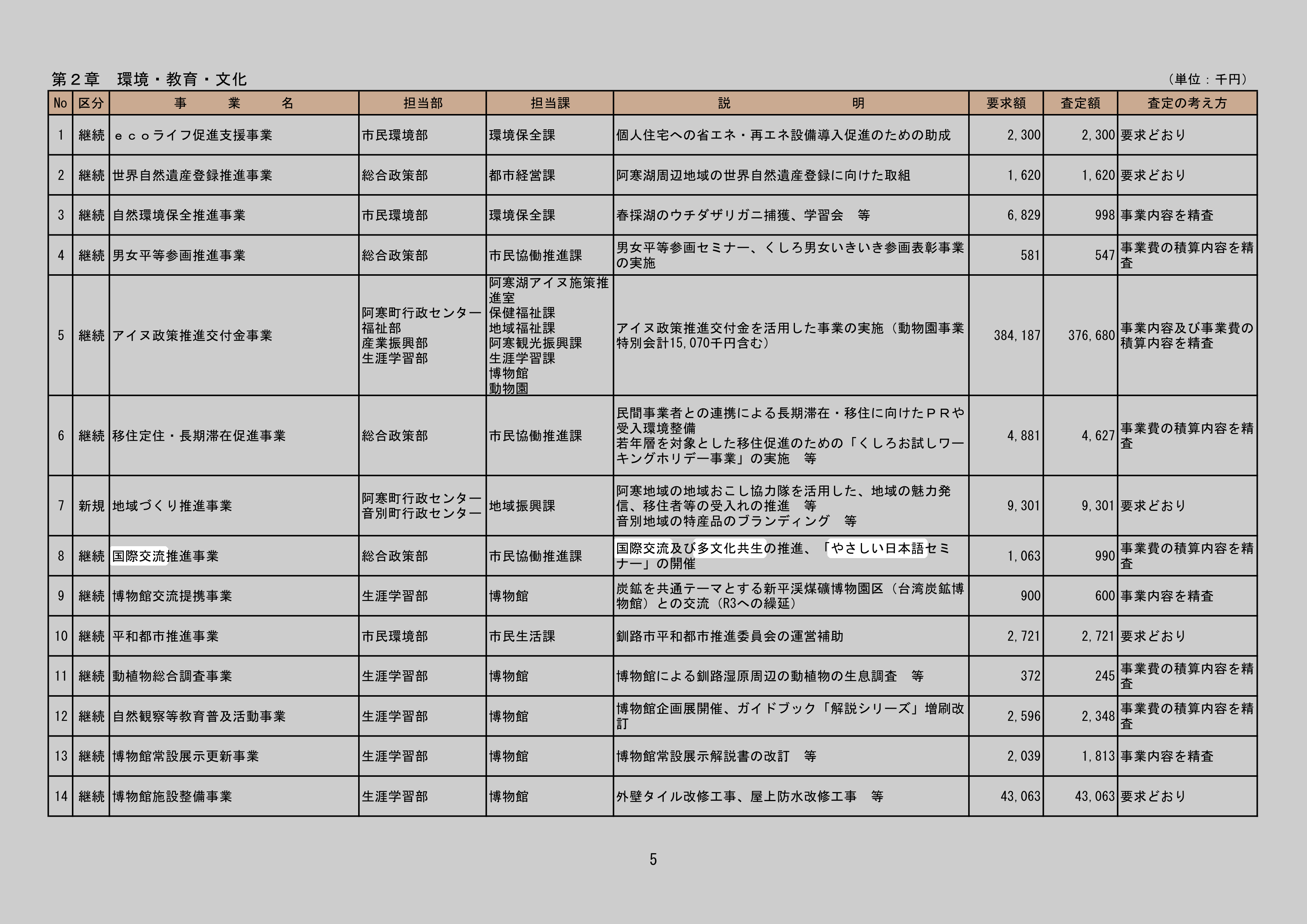 移住定住・長期滞在促進事業のスクリーンショット