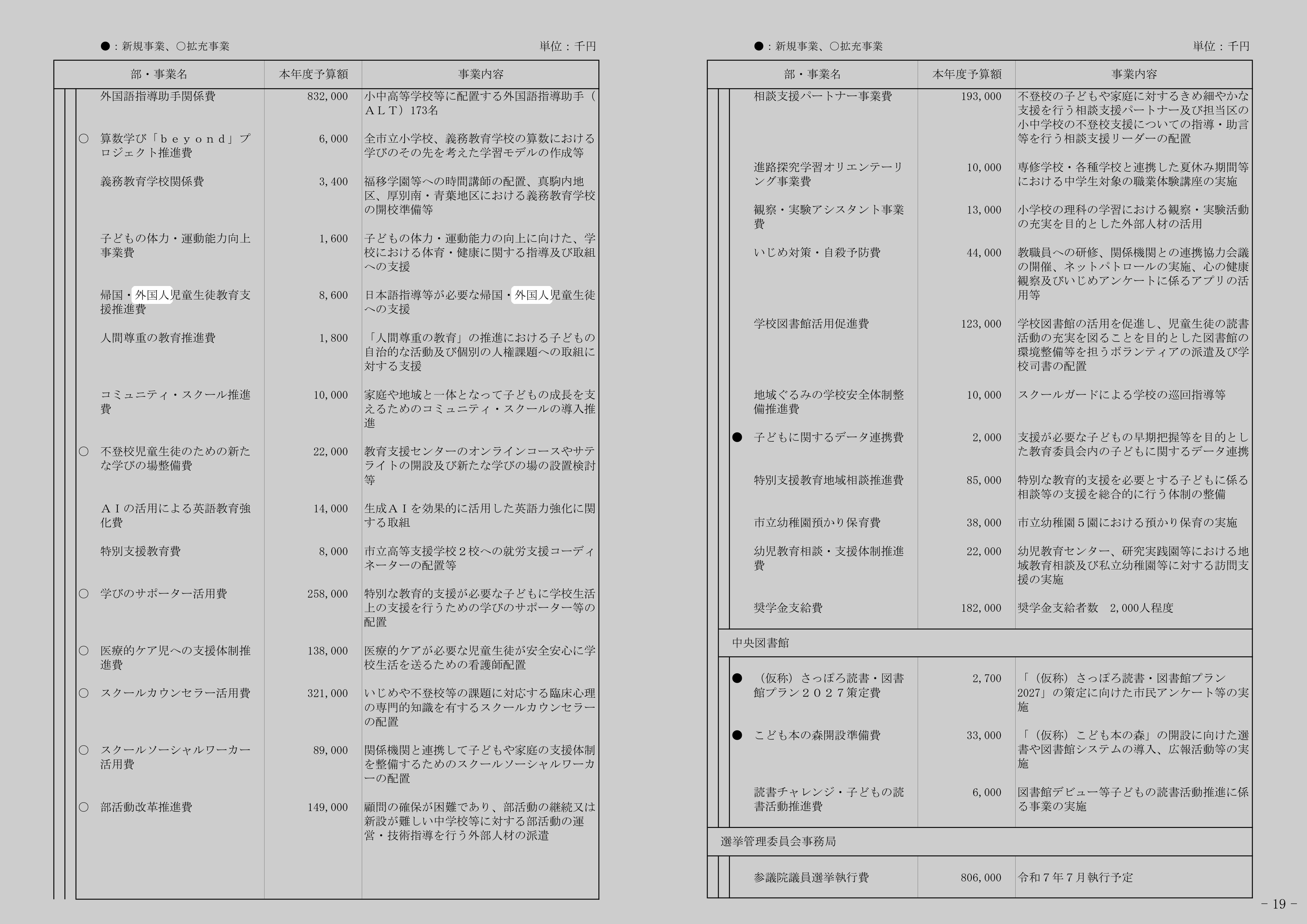 国内・外国人高校生等教育支援費のスクリーンショット