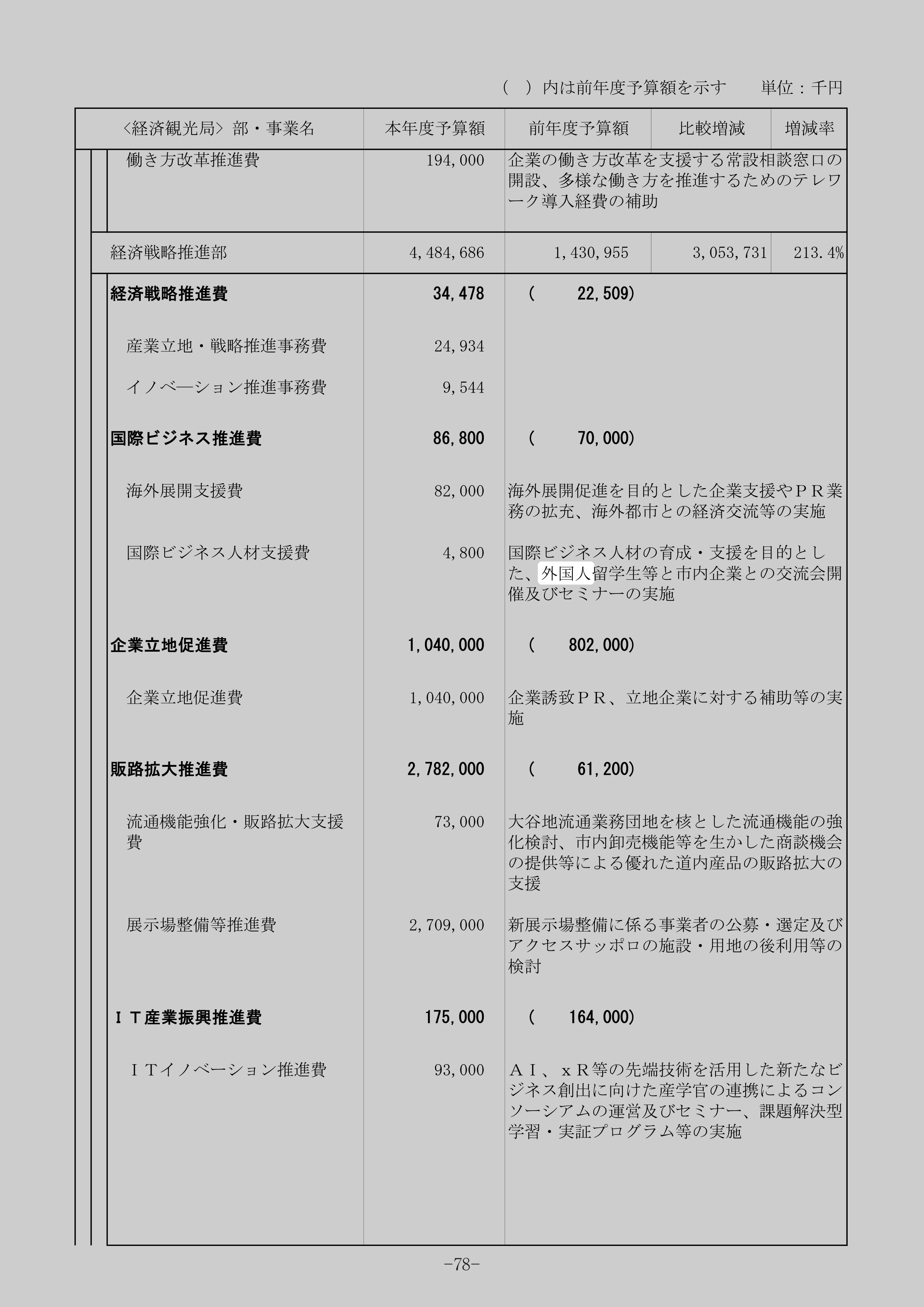 国際ビジネス人材支援費の別の記録元のスクリーンショット