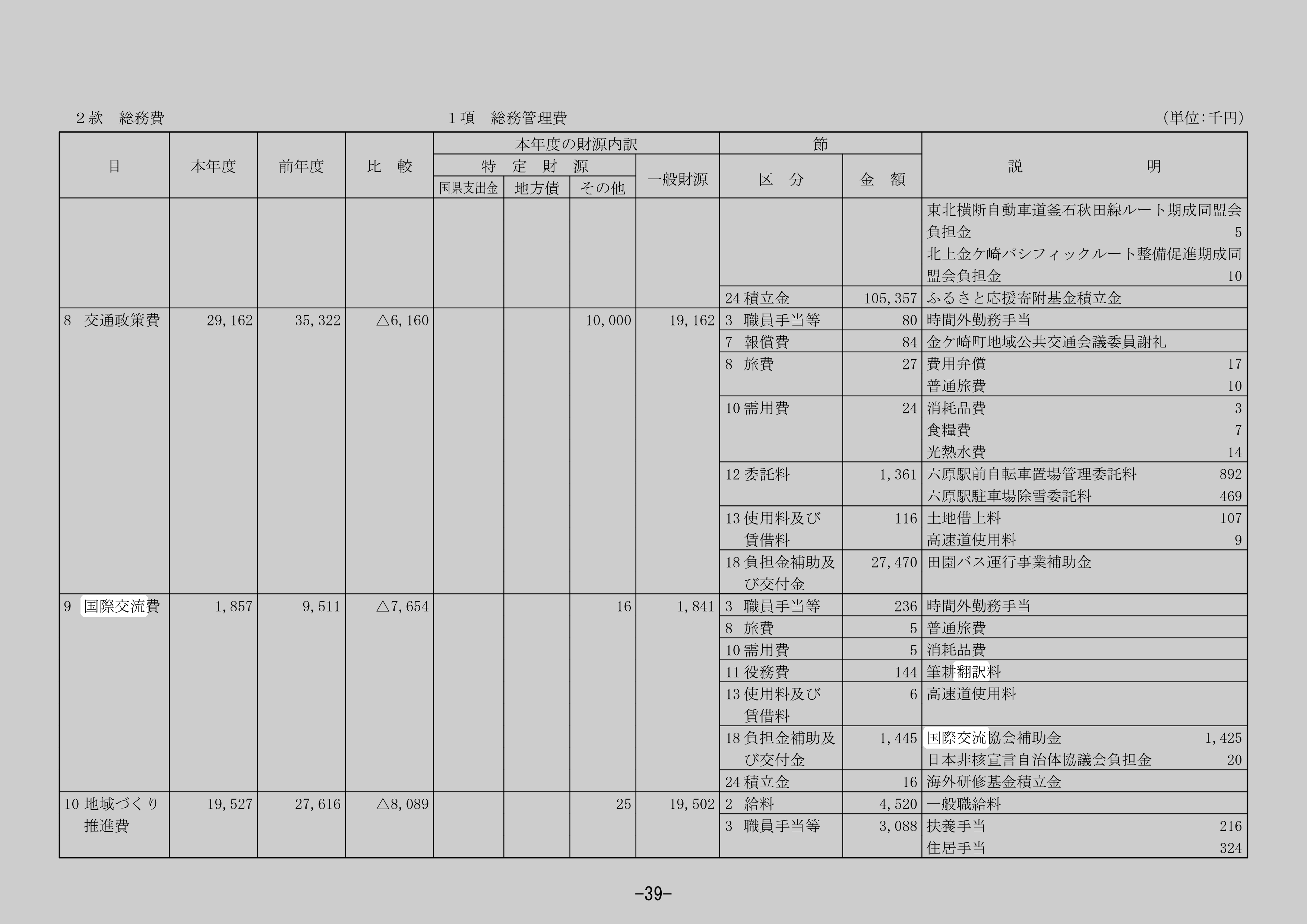 国際交流費のスクリーンショット