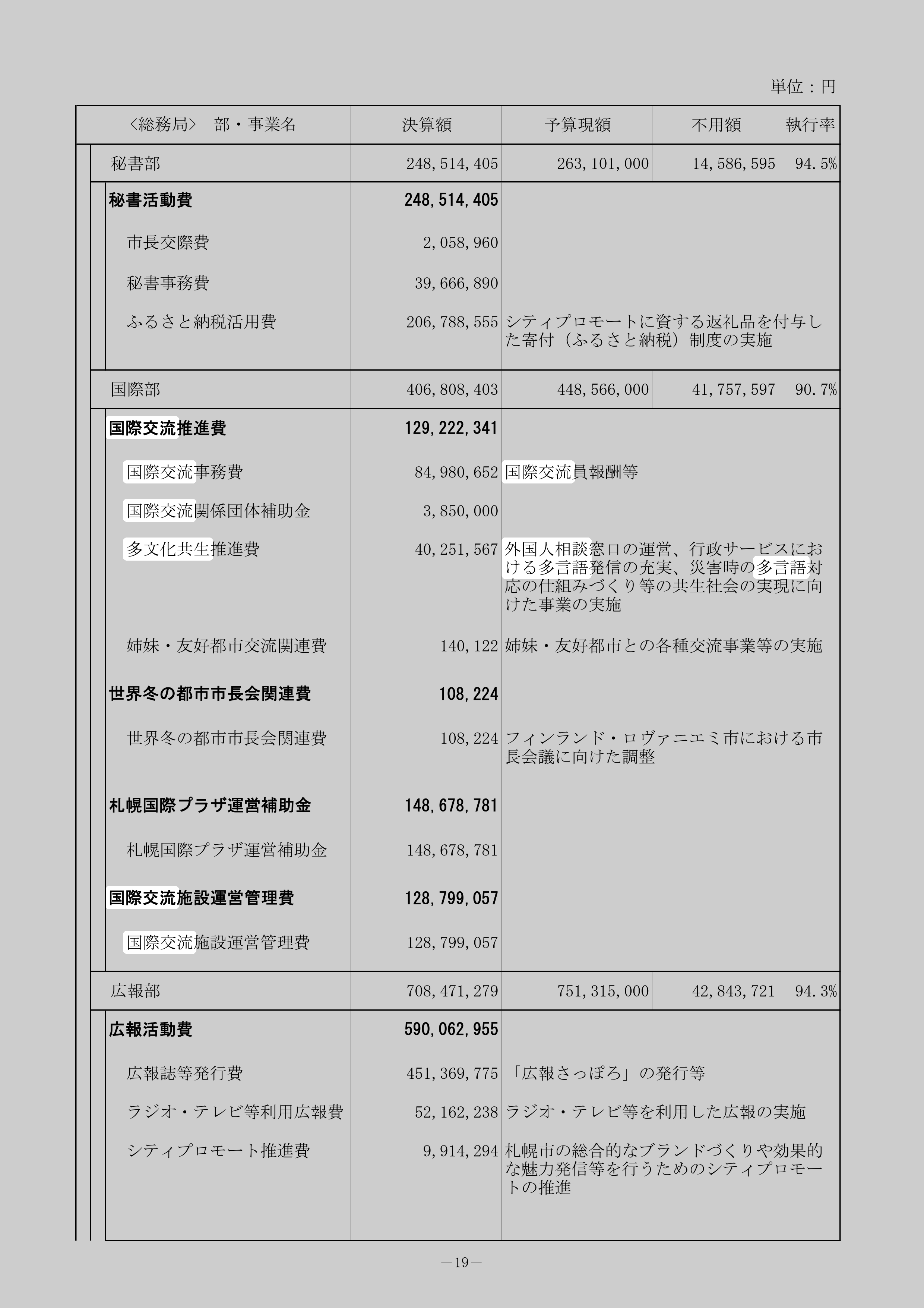 札幌国際プラザ運営補助金のスクリーンショット