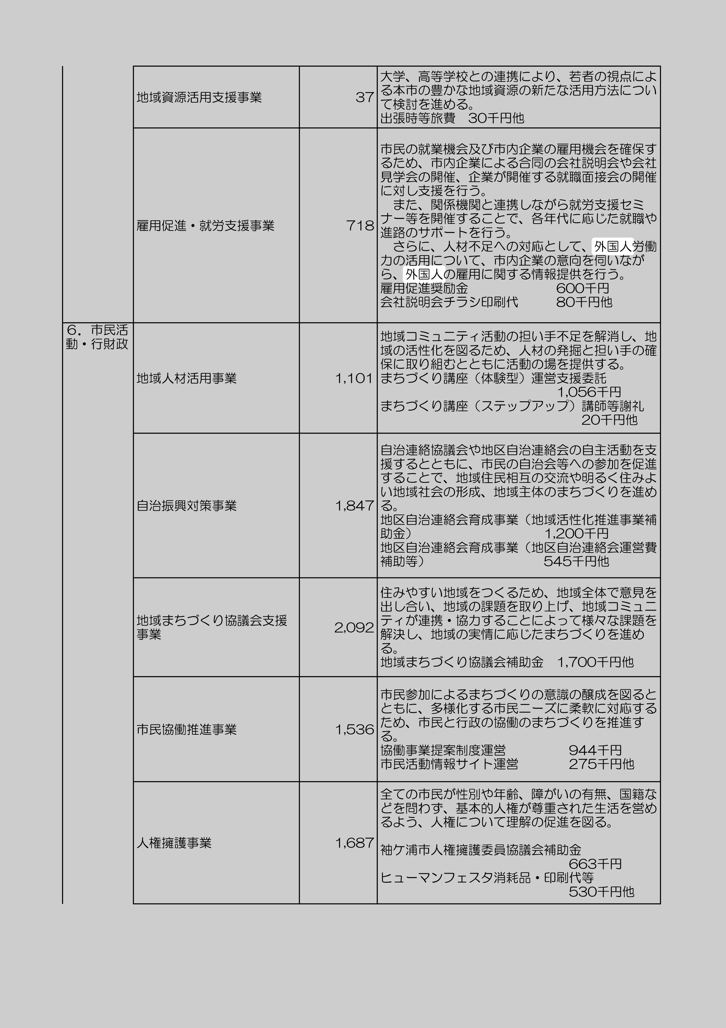 雇用促進・就労支援事業のスクリーンショット