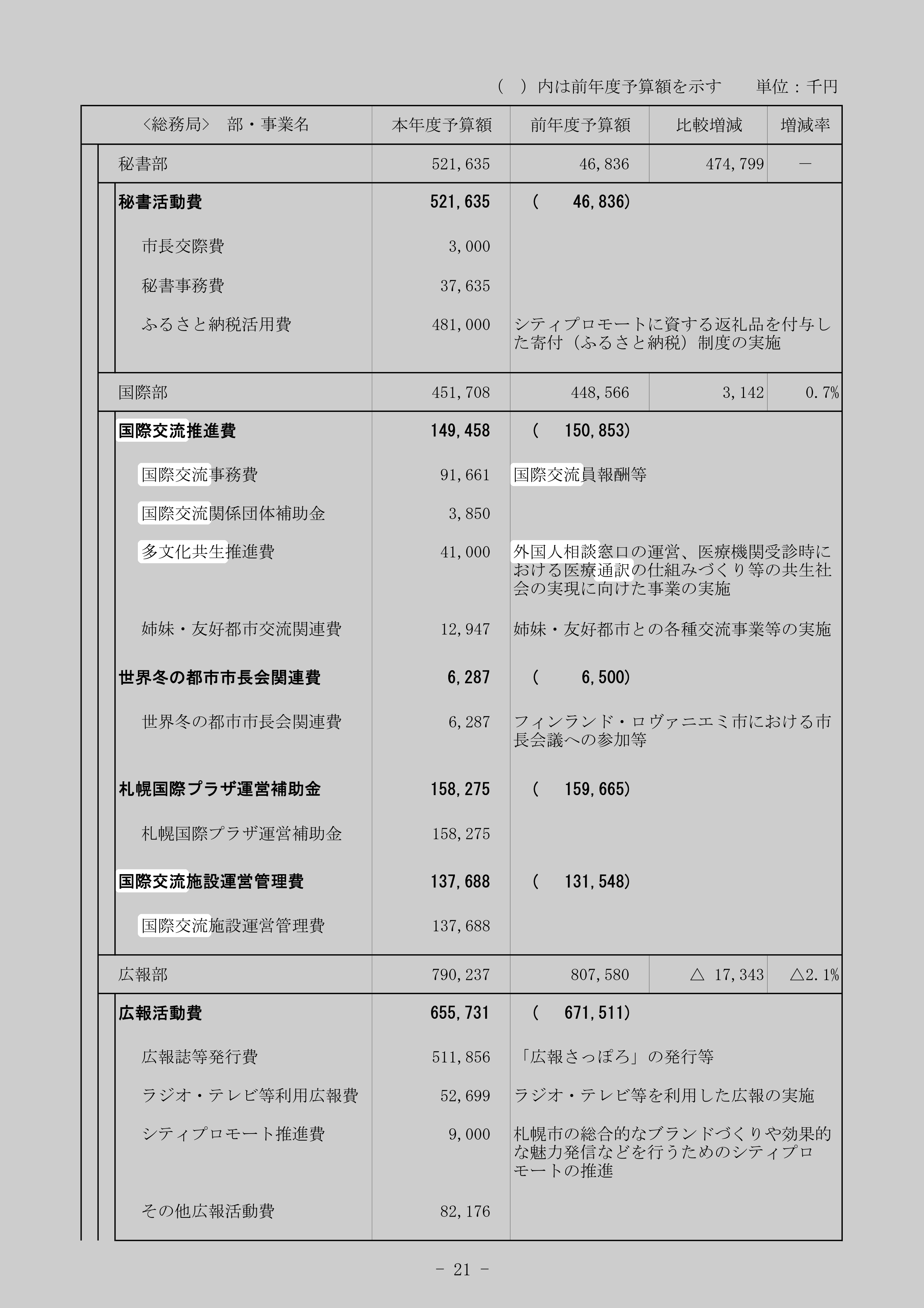 姉妹・友好都市交流関連費の別の記録元のスクリーンショット