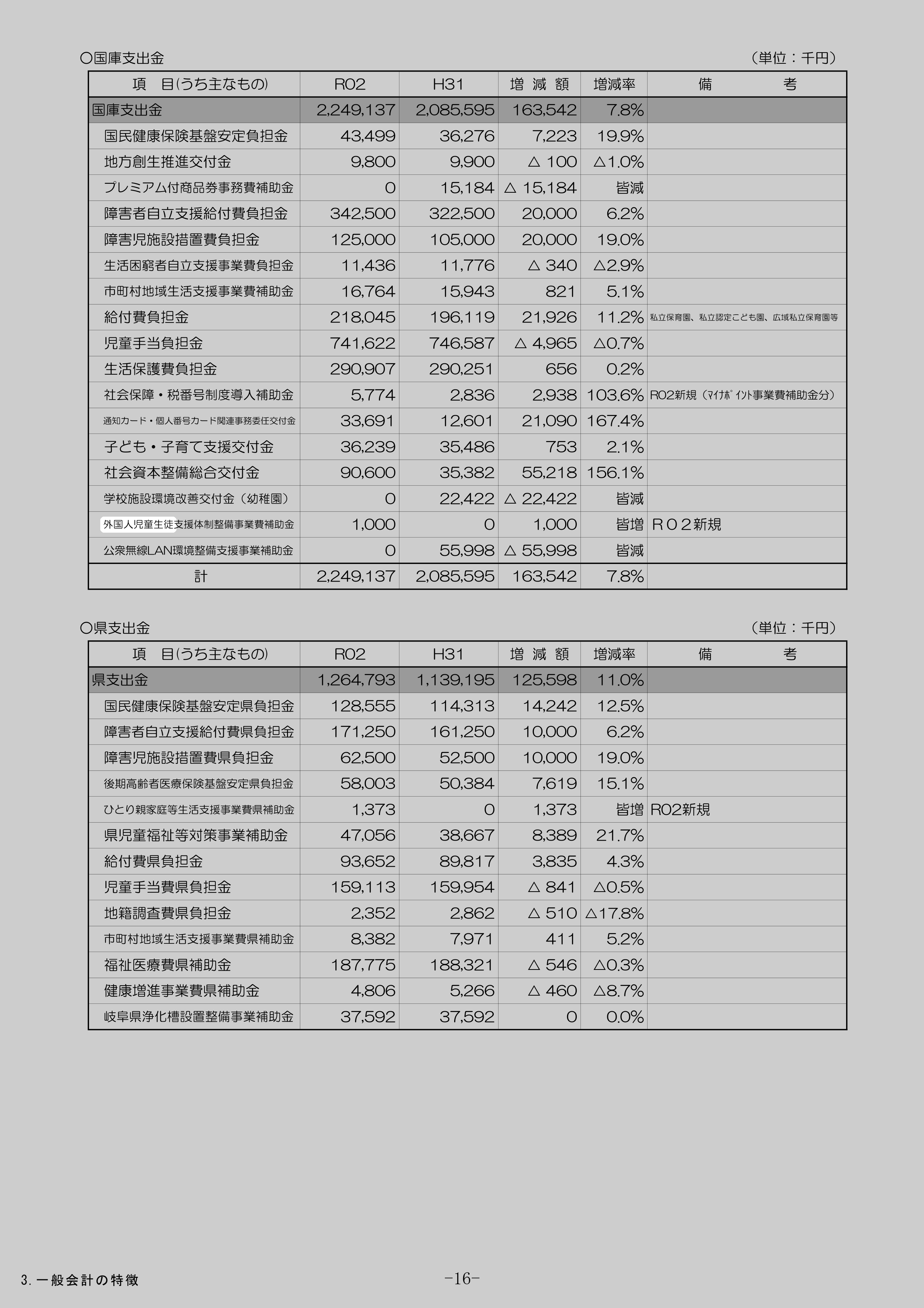 外国人児童生徒支援体制整備事業費補助金のスクリーンショット
