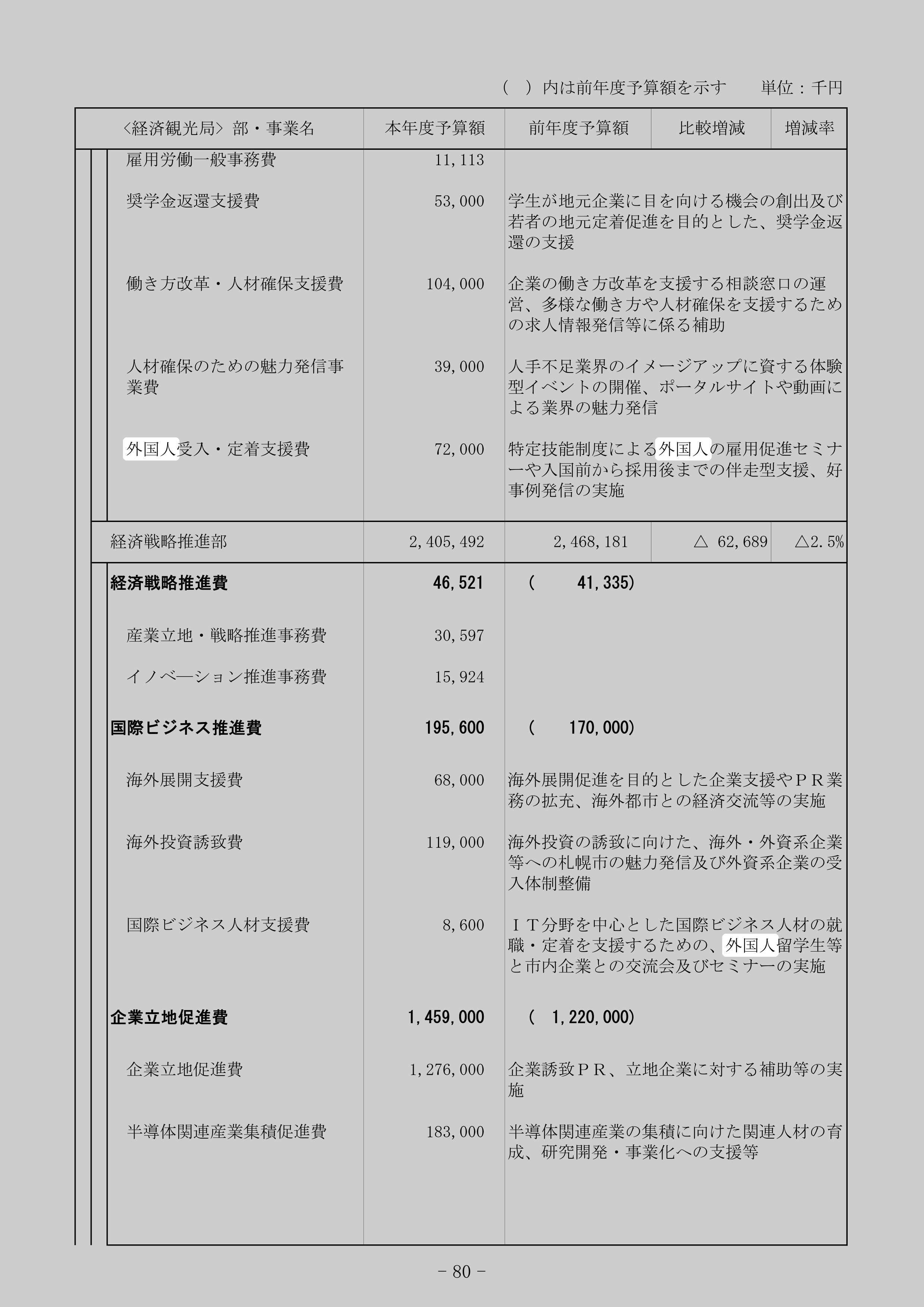 外国人受入・定着支援費のスクリーンショット