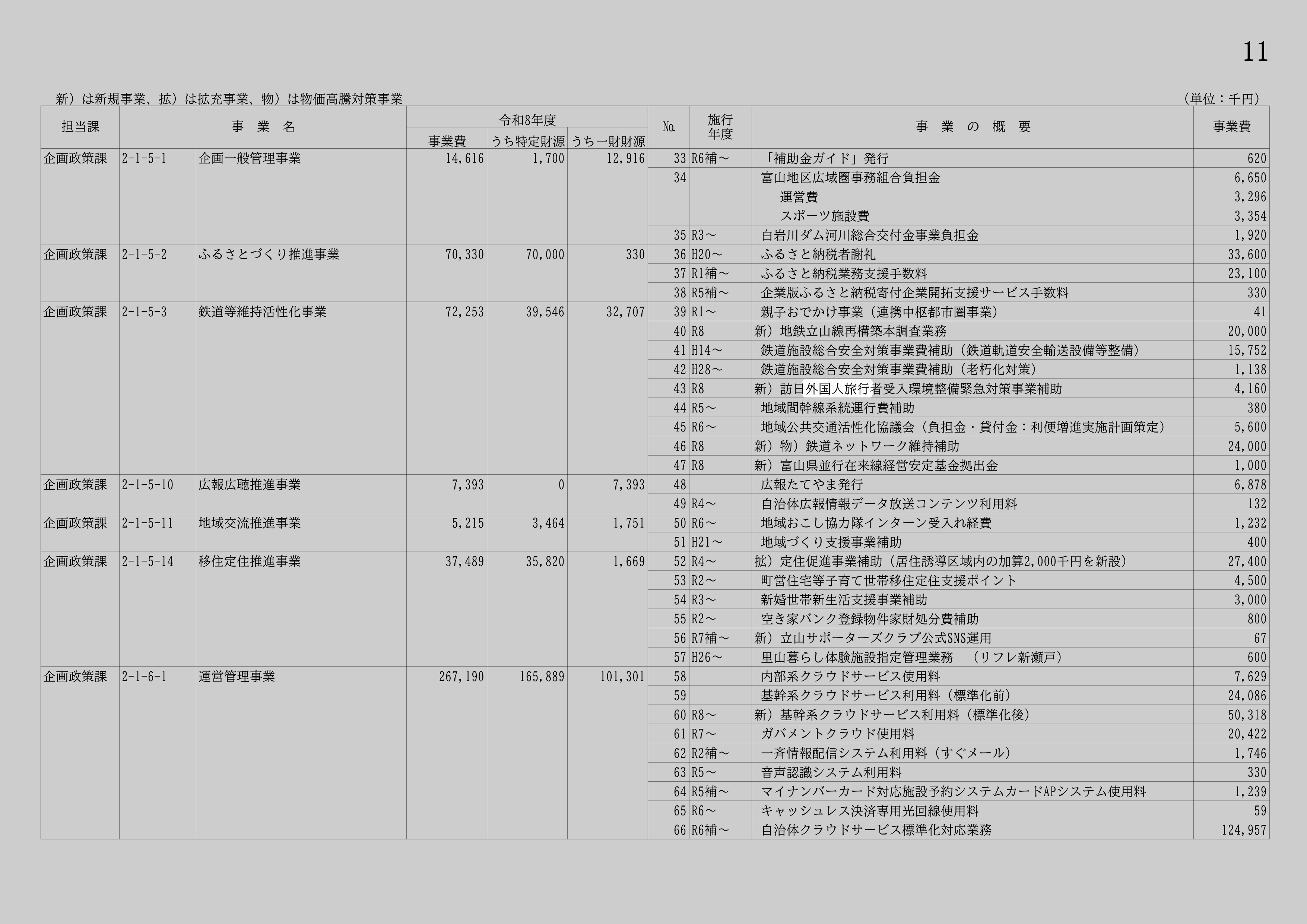 新)訪日外国人旅行者受入環境整備緊急対策事業補助のスクリーンショット