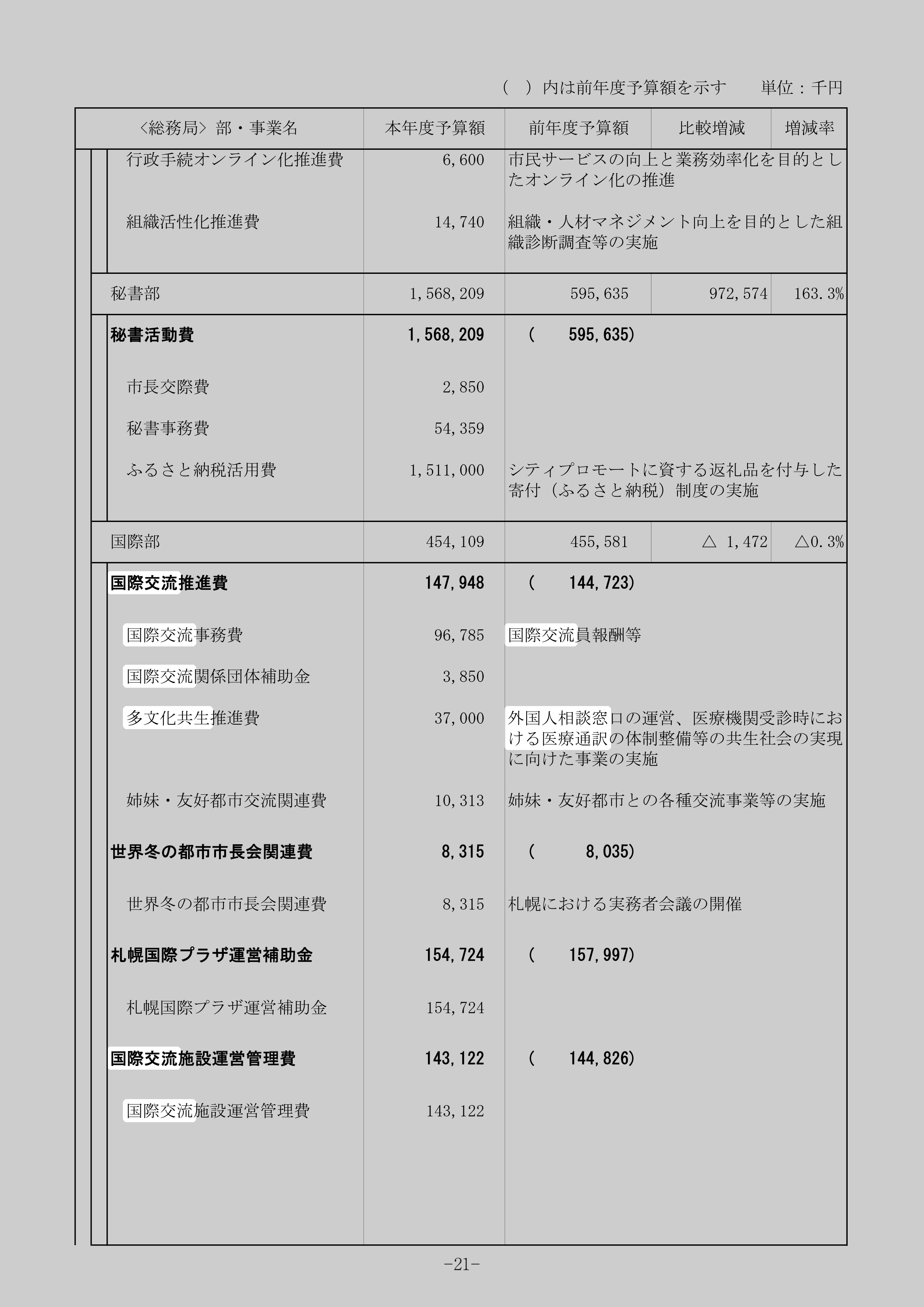 多文化共生推進費の別の記録元のスクリーンショット