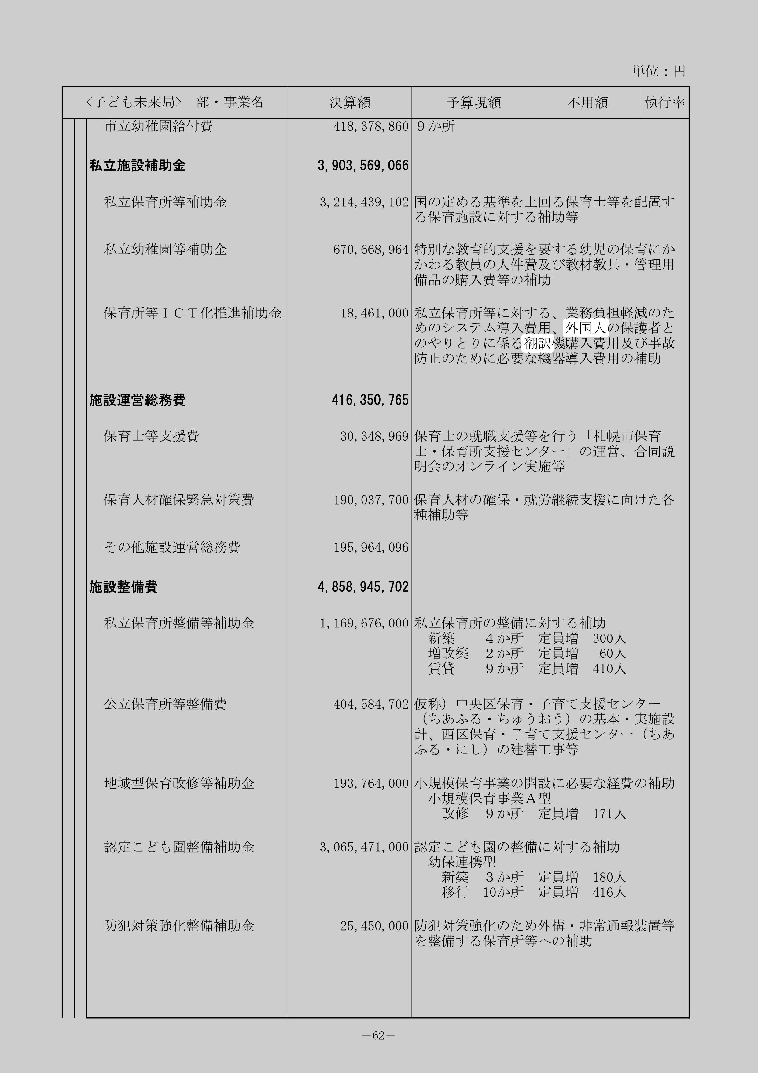 市立幼稚園給付費のスクリーンショット