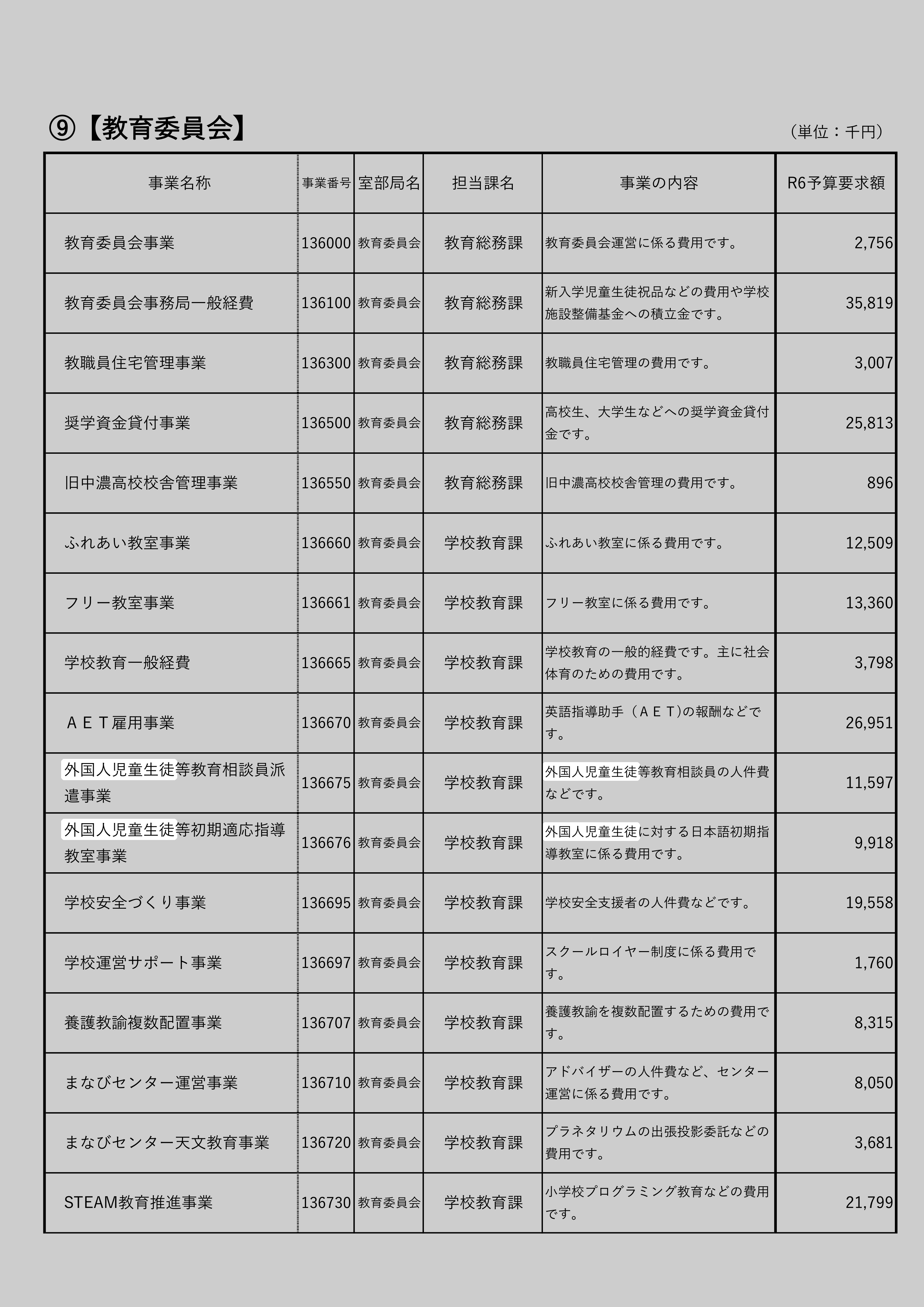 外国人児童生徒等初期適応指導教室事業の別の記録元のスクリーンショット